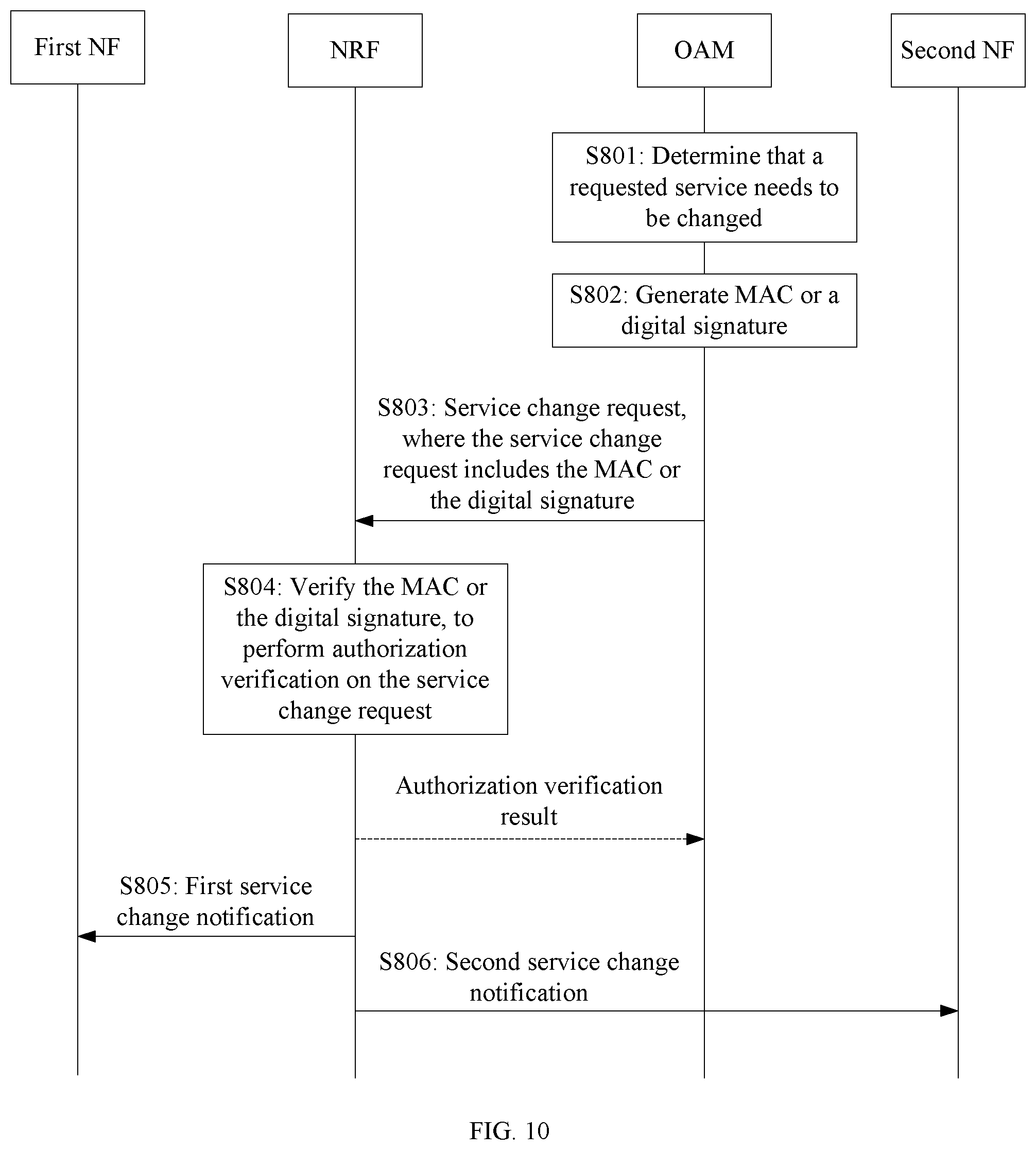 Patent US11824981 Figure 14 – Discovery method and apparatus based on service-based architecture