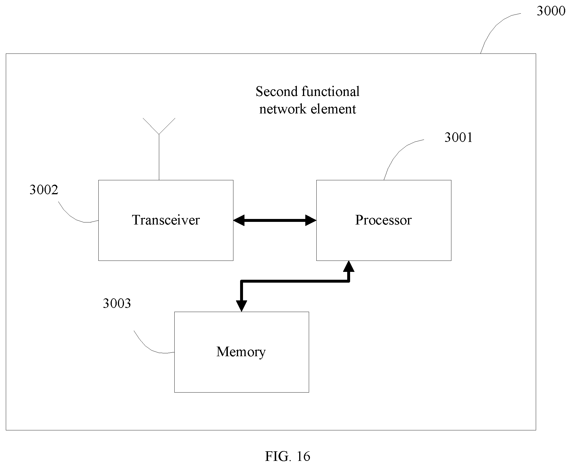 Patent US11824981 Figure 20 – Discovery method and apparatus based on service-based architecture
