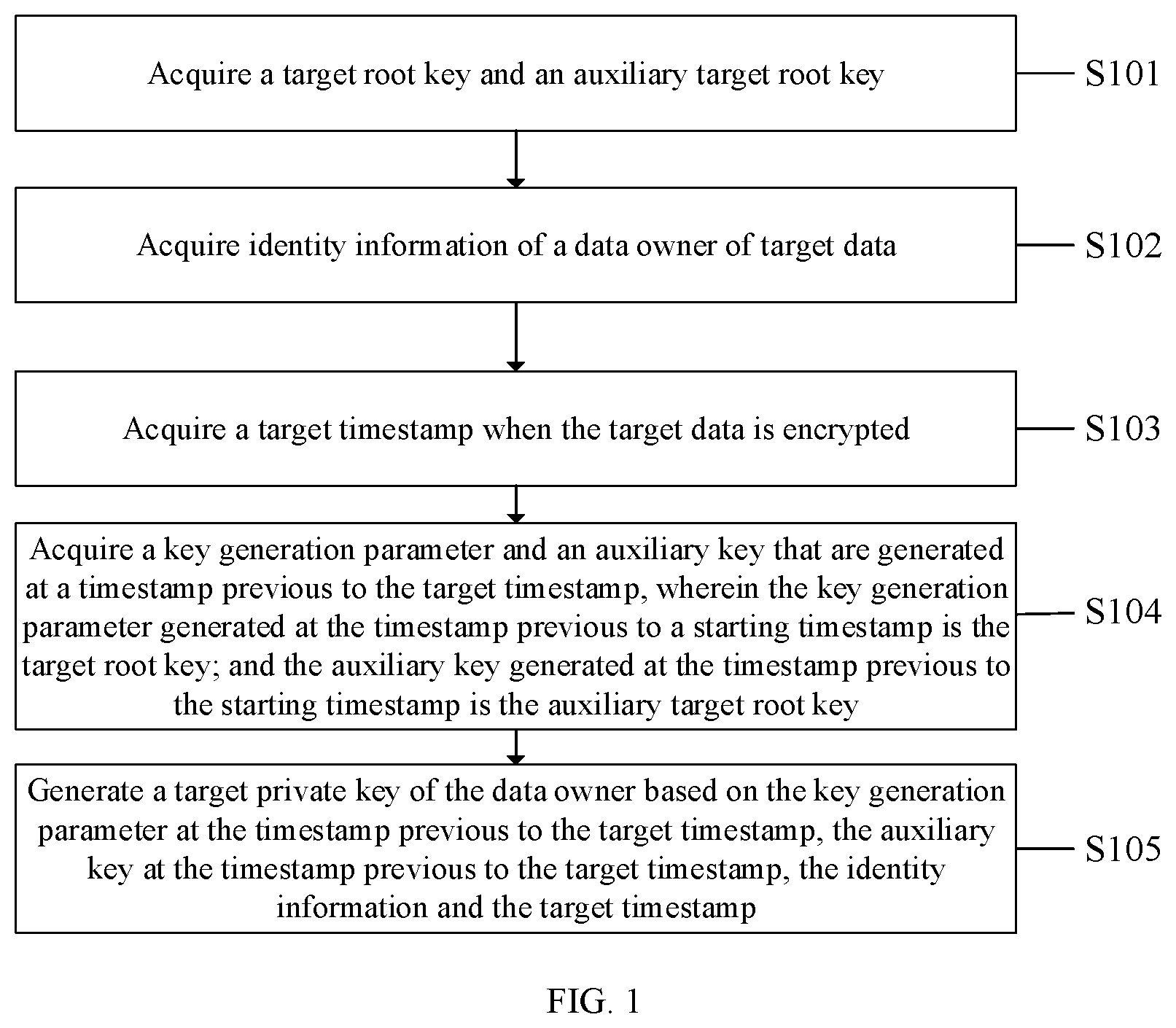 Patent US11824982 — Key updating method and apparatus, file sharing method and apparatus, device, and computer storage medium — Figure 1