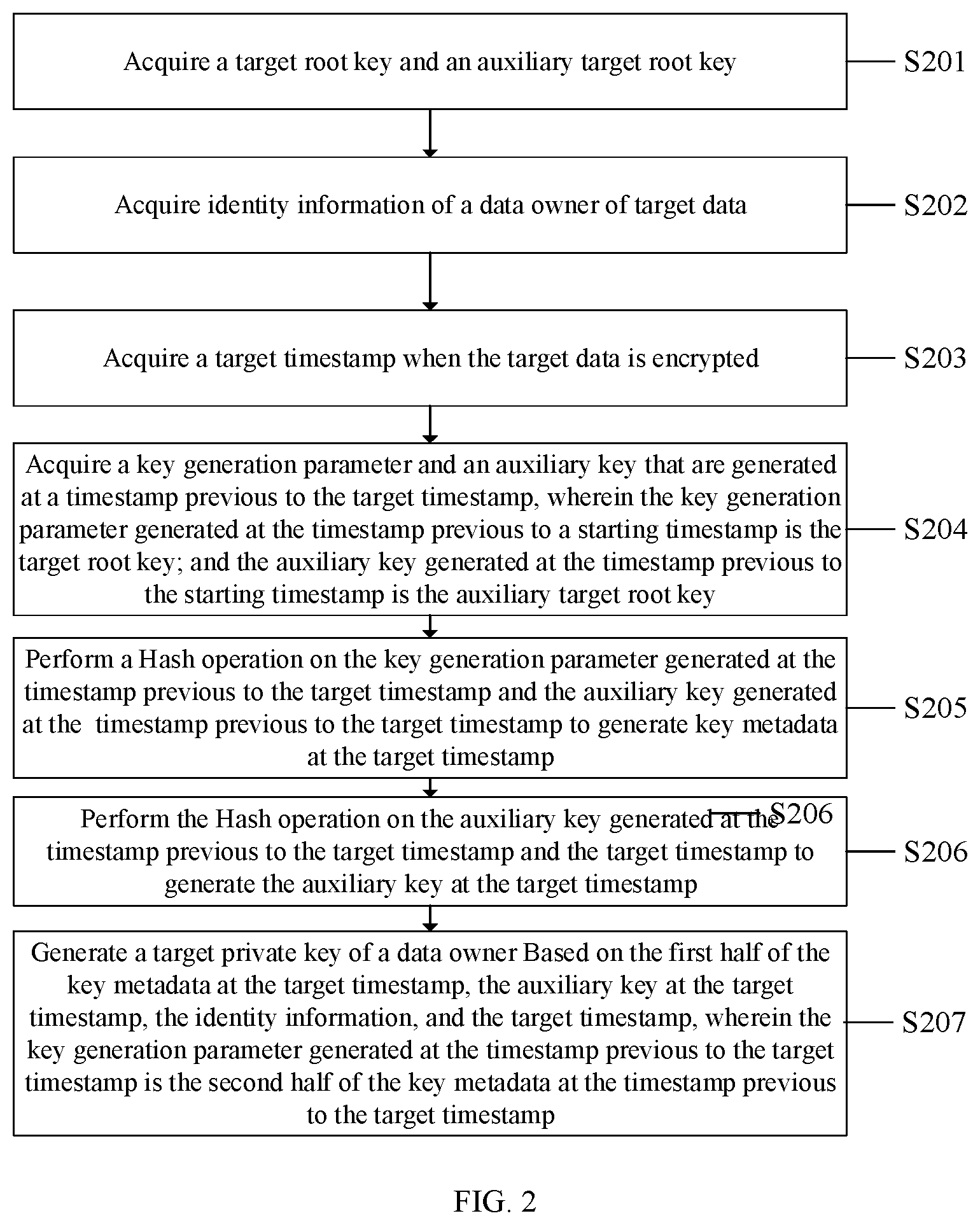 Patent US11824982 Figure 2 – Key updating method and apparatus, file sharing method and apparatus, device, and computer storage medium