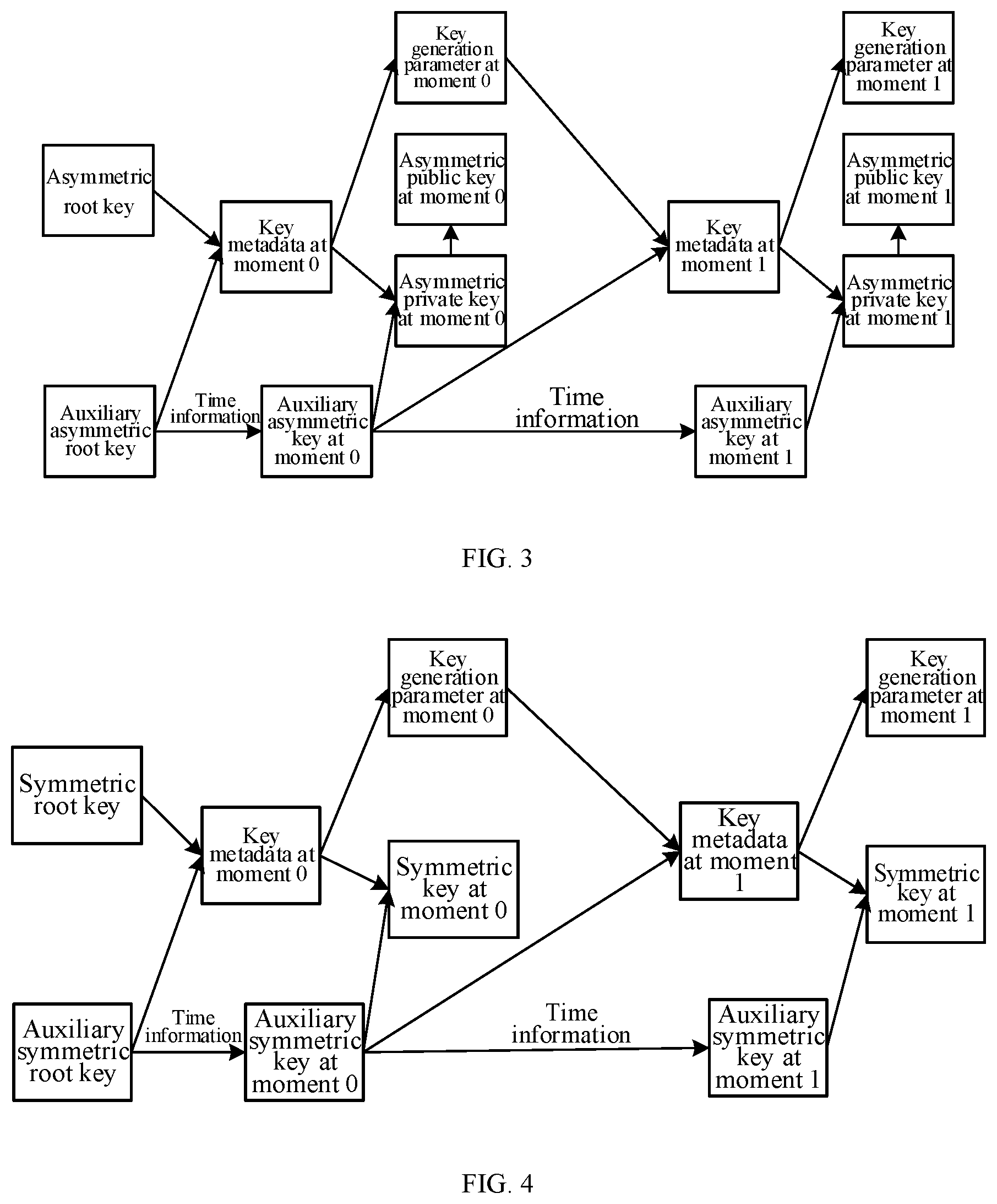 Patent US11824982 Figure 3 – Key updating method and apparatus, file sharing method and apparatus, device, and computer storage medium