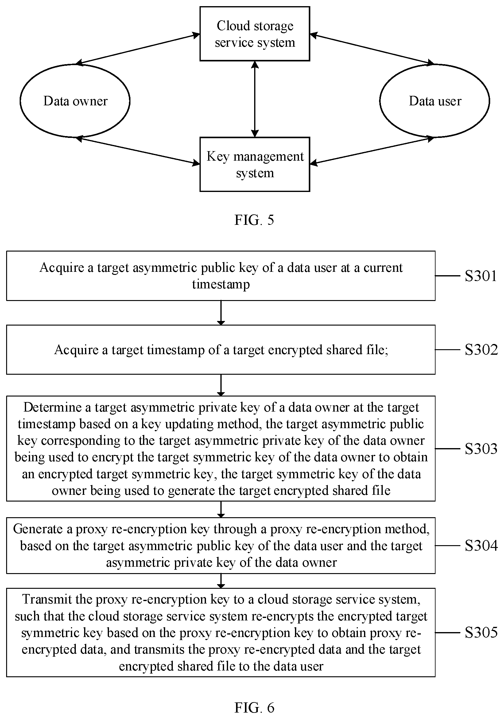 Patent US11824982 Figure 4 – Key updating method and apparatus, file sharing method and apparatus, device, and computer storage medium