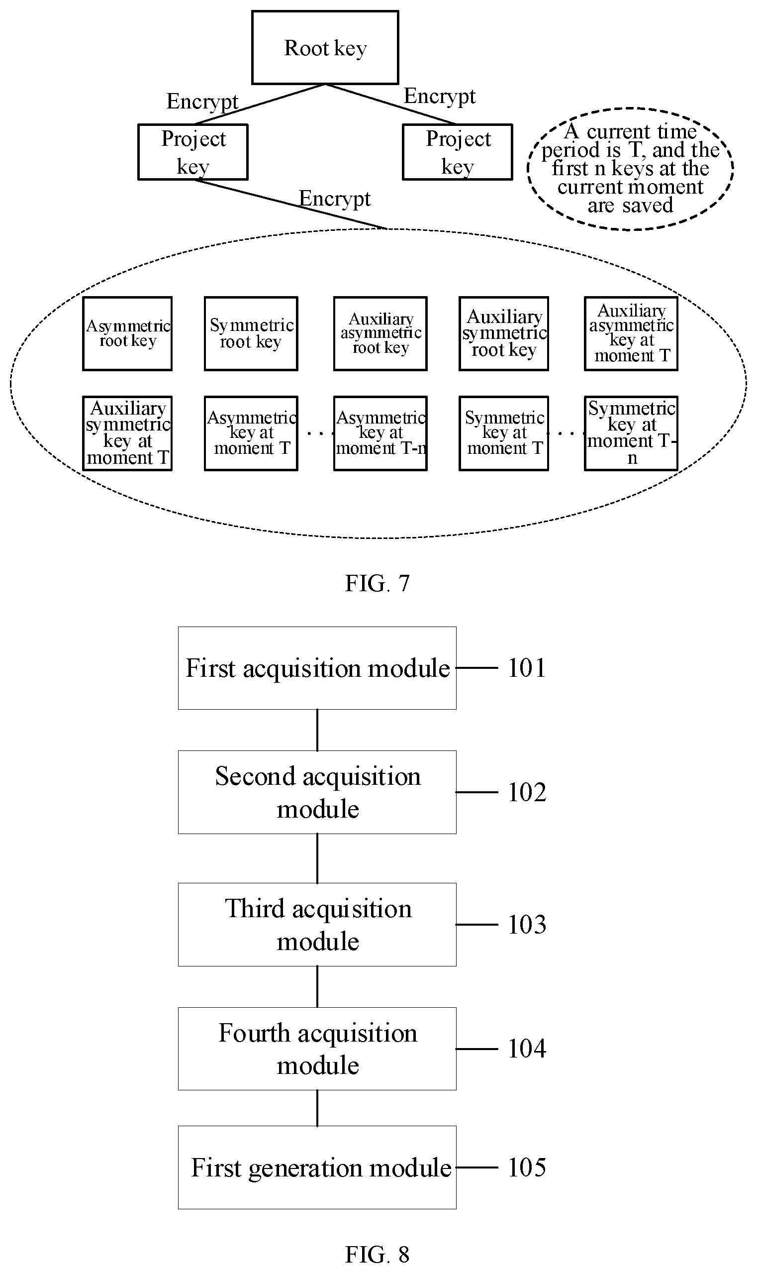 Patent US11824982 Figure 5 – Key updating method and apparatus, file sharing method and apparatus, device, and computer storage medium