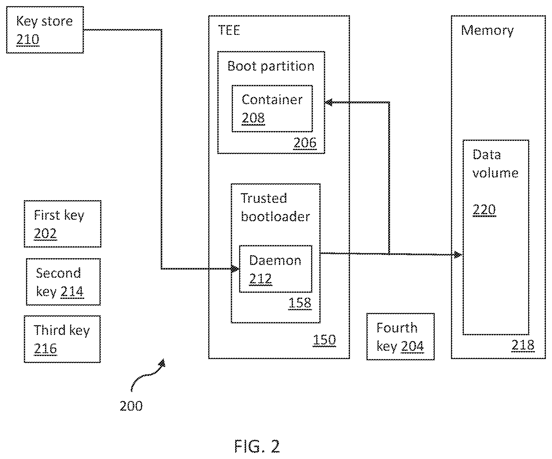 Patent US11824984 Figure 2 – Storage encryption for a trusted execution environment