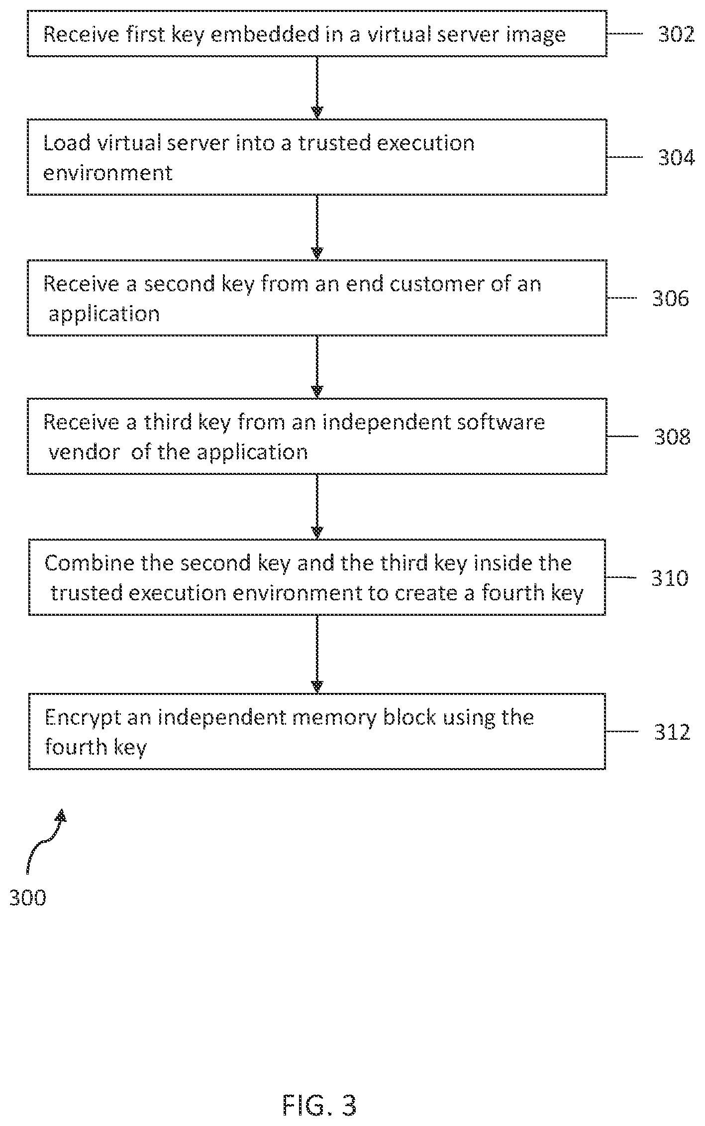 Patent US11824984 Figure 3 – Storage encryption for a trusted execution environment