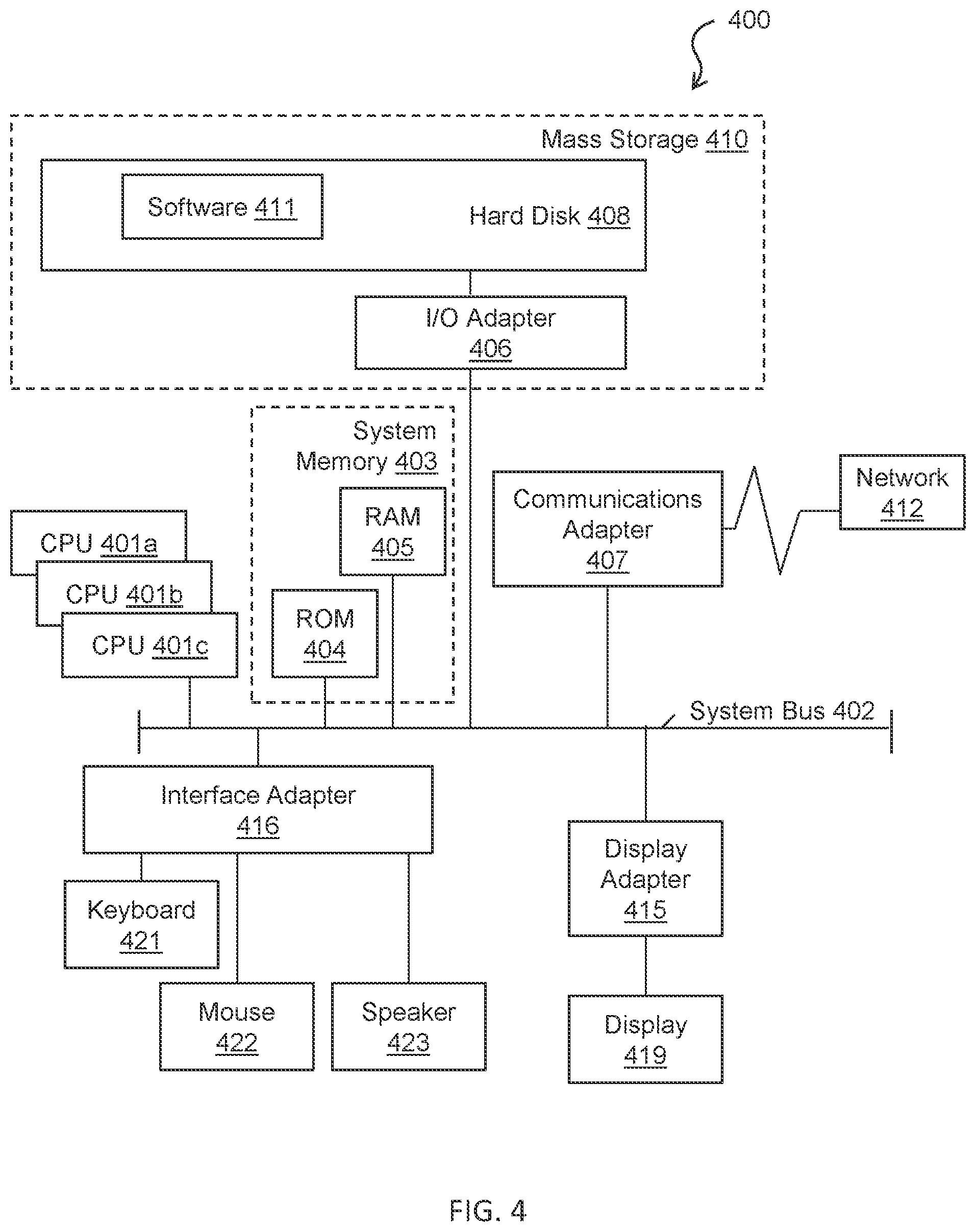 Patent US11824984 Figure 4 – Storage encryption for a trusted execution environment