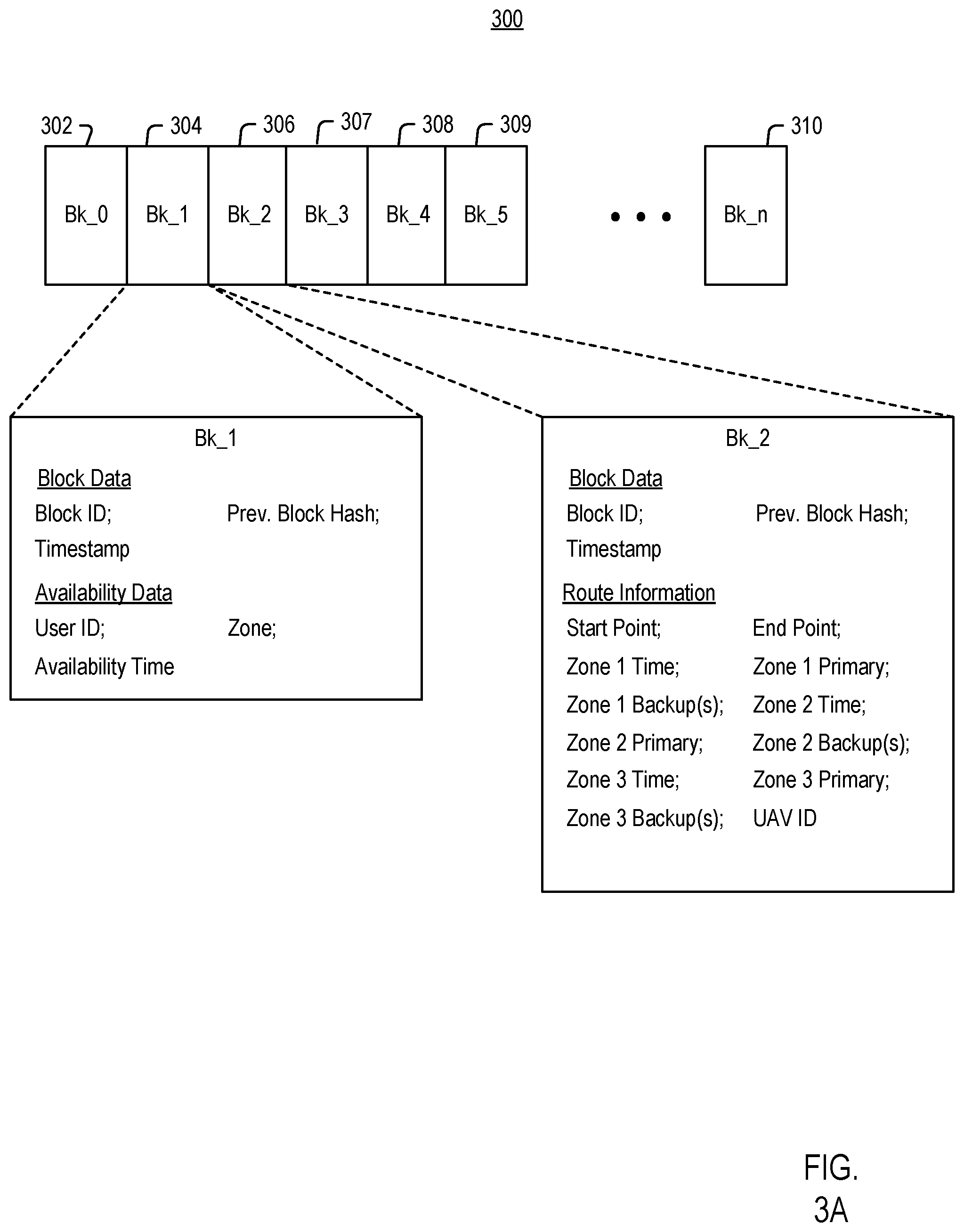 Patent US11824985 Figure 3 – Blockchain-based hybrid authentication