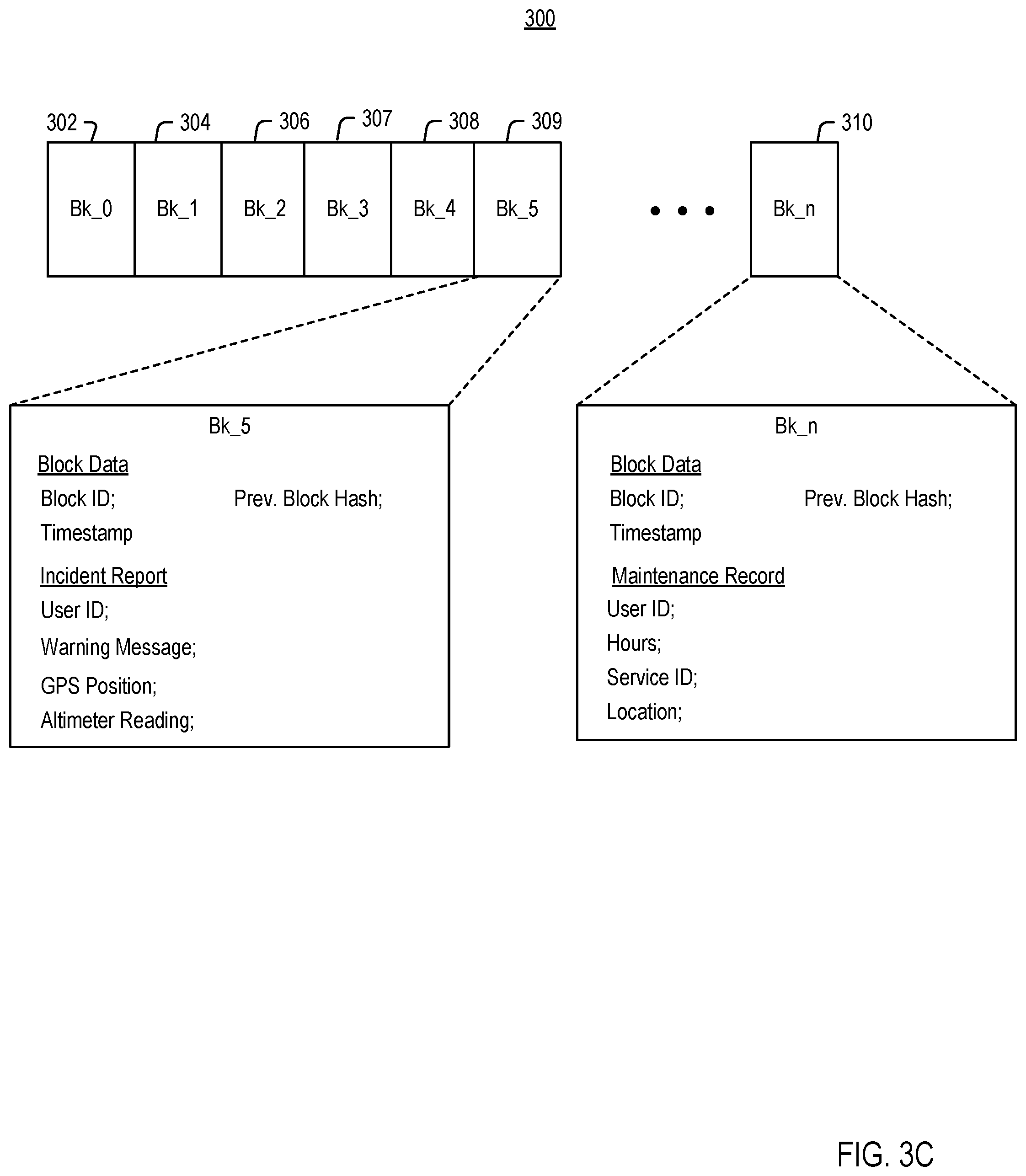 Patent US11824985 Figure 5 – Blockchain-based hybrid authentication