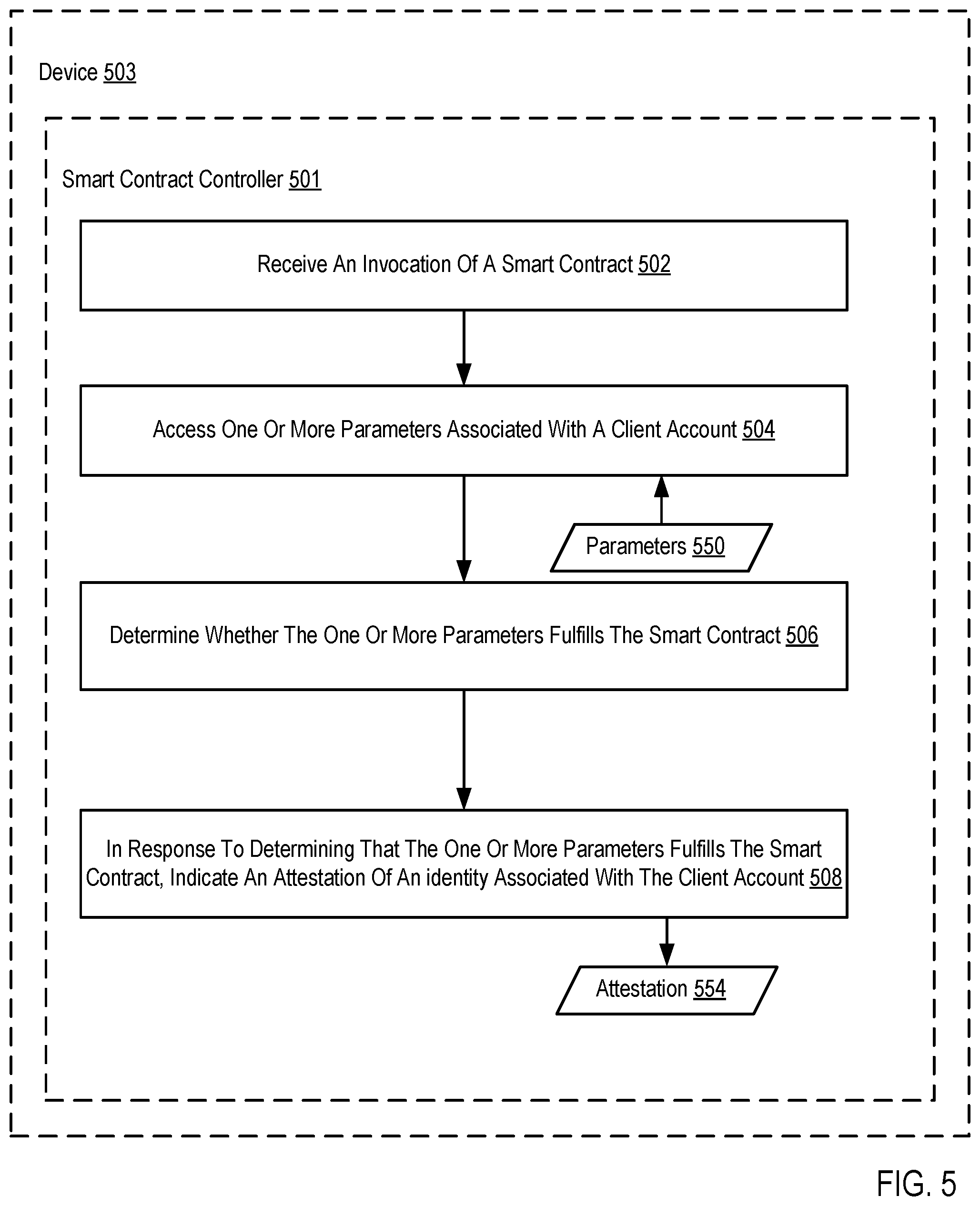 Patent US11824985 Figure 7 – Blockchain-based hybrid authentication