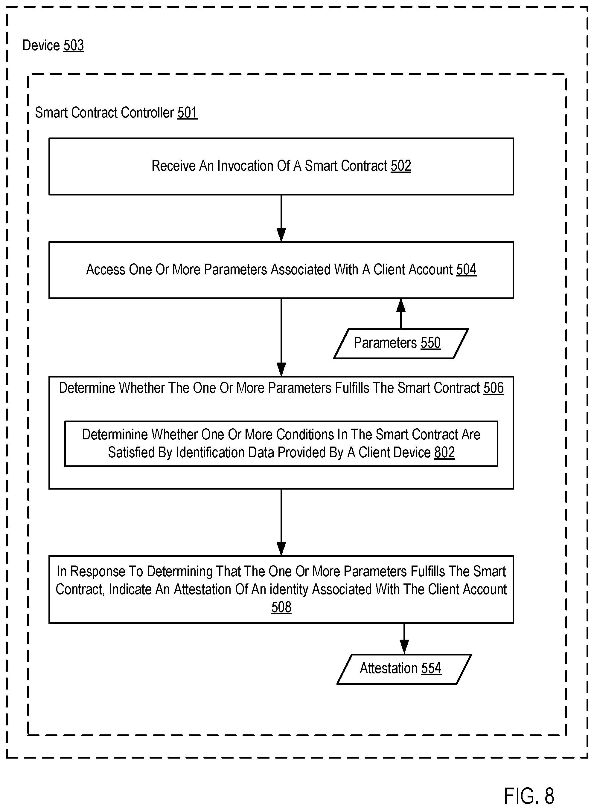 Patent US11824985 Figure 10 – Blockchain-based hybrid authentication