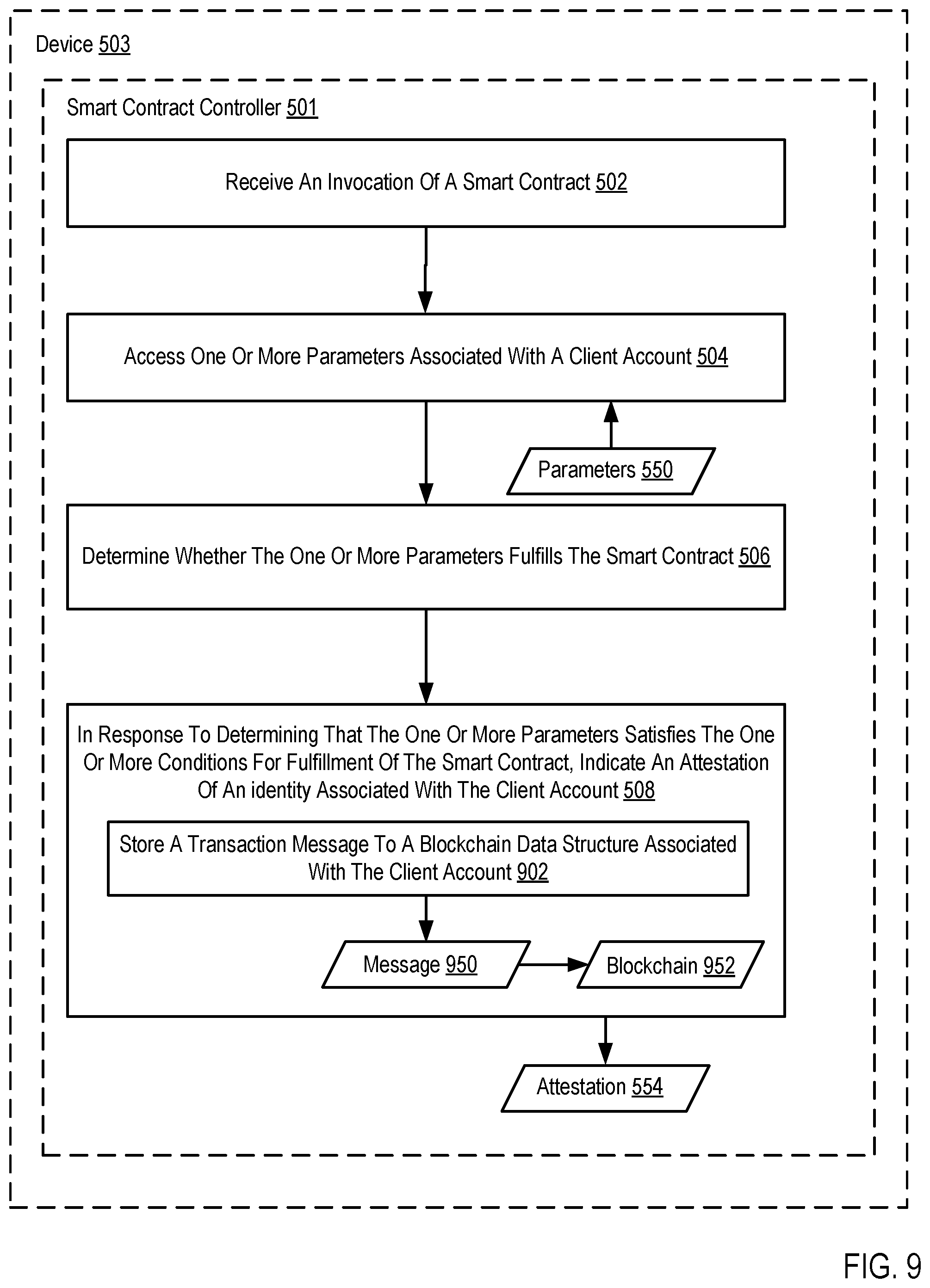 Patent US11824985 Figure 11 – Blockchain-based hybrid authentication