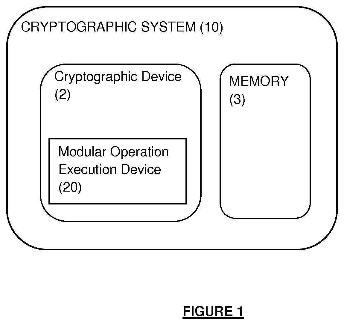 Patent US11824986 Figure 1 – Device and method for protecting execution of a cryptographic operation