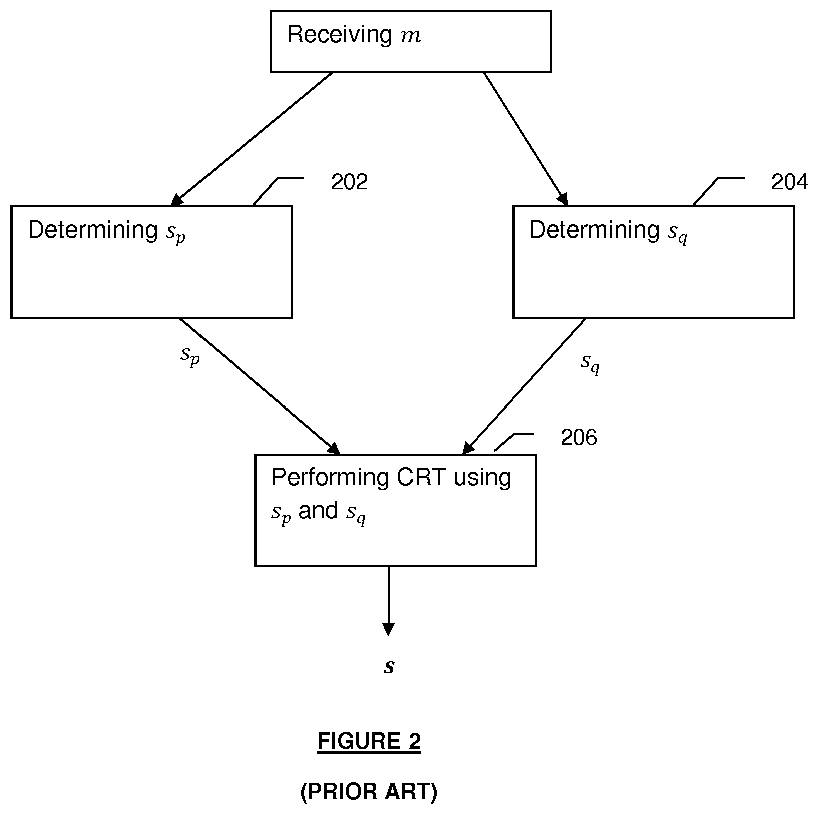 Patent US11824986 Figure 2 – Device and method for protecting execution of a cryptographic operation