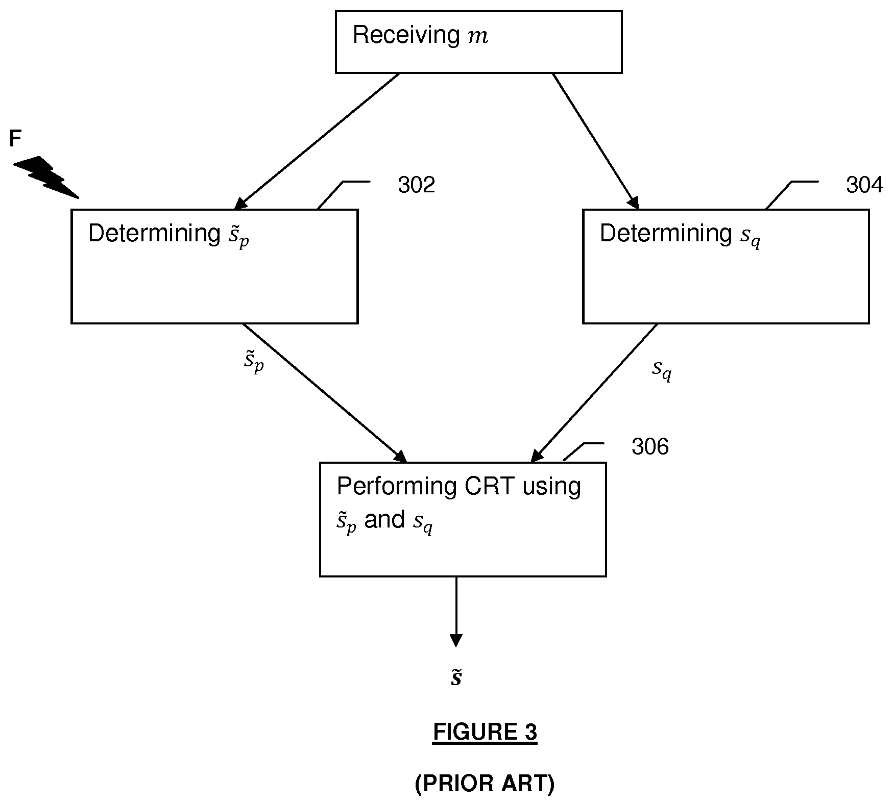 Patent US11824986 Figure 3 – Device and method for protecting execution of a cryptographic operation