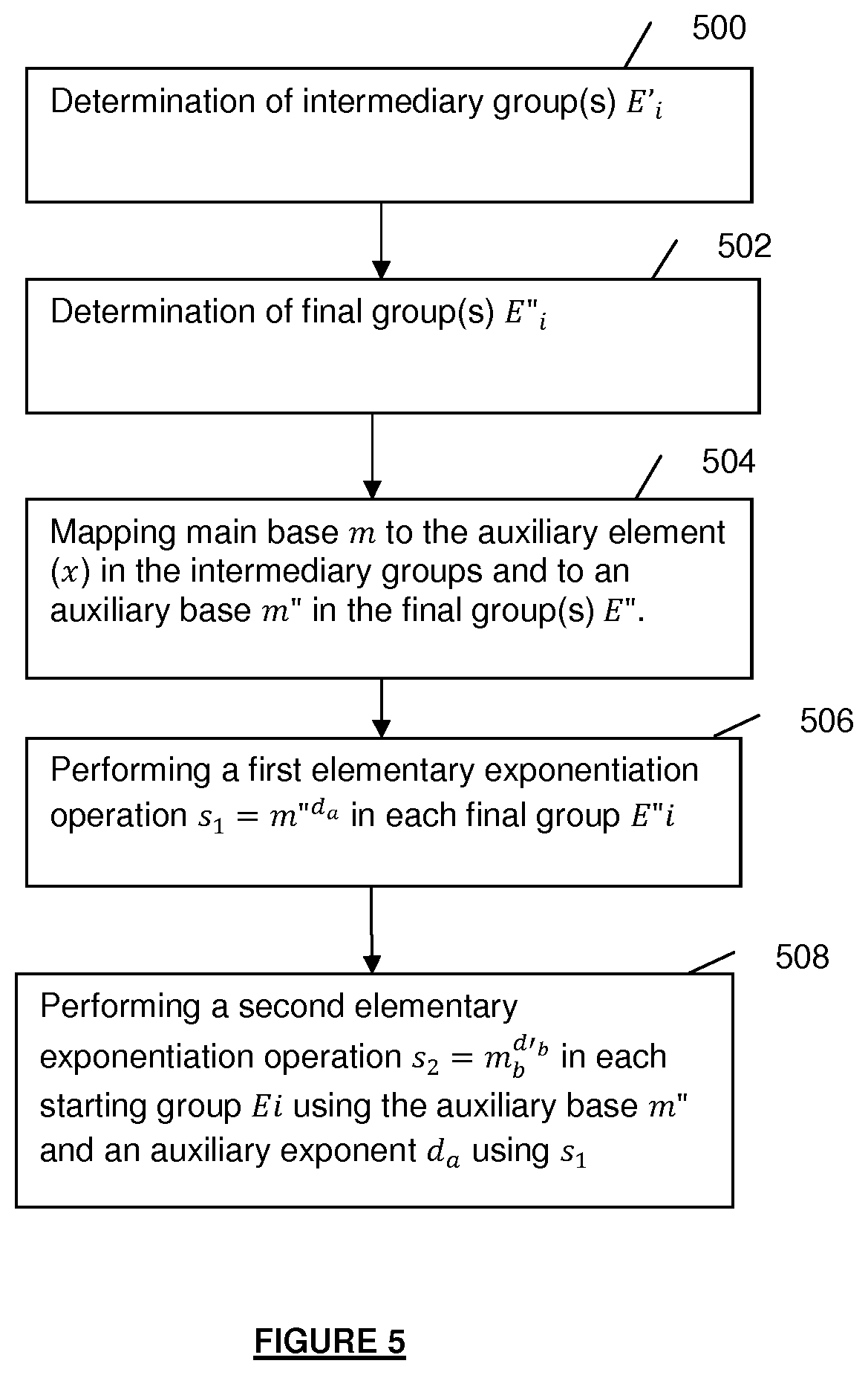 Patent US11824986 Figure 5 – Device and method for protecting execution of a cryptographic operation