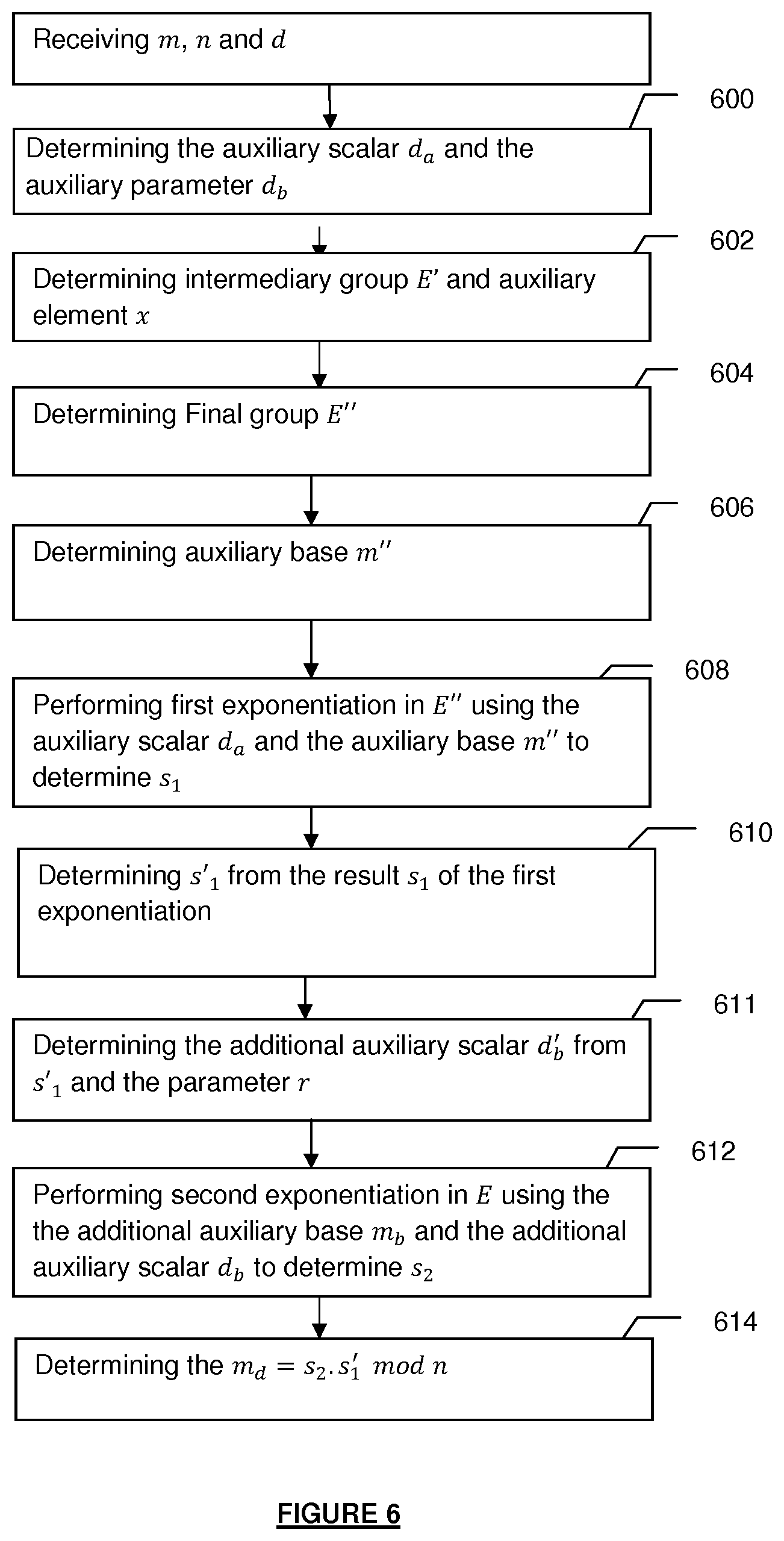 Patent US11824986 Figure 6 – Device and method for protecting execution of a cryptographic operation