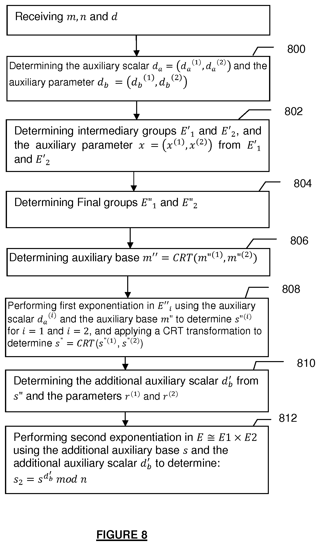 Patent US11824986 Figure 8 – Device and method for protecting execution of a cryptographic operation