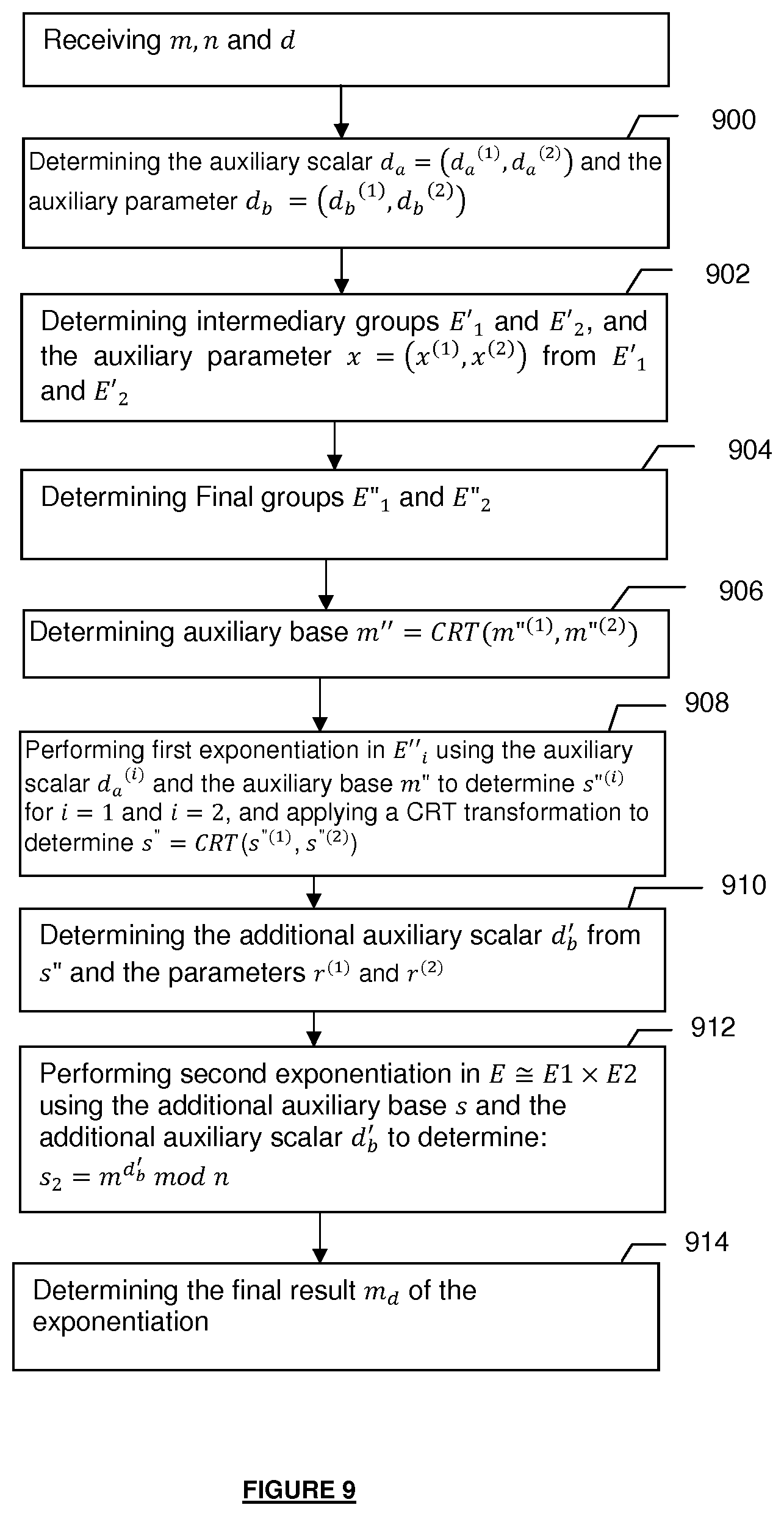 Patent US11824986 Figure 9 – Device and method for protecting execution of a cryptographic operation