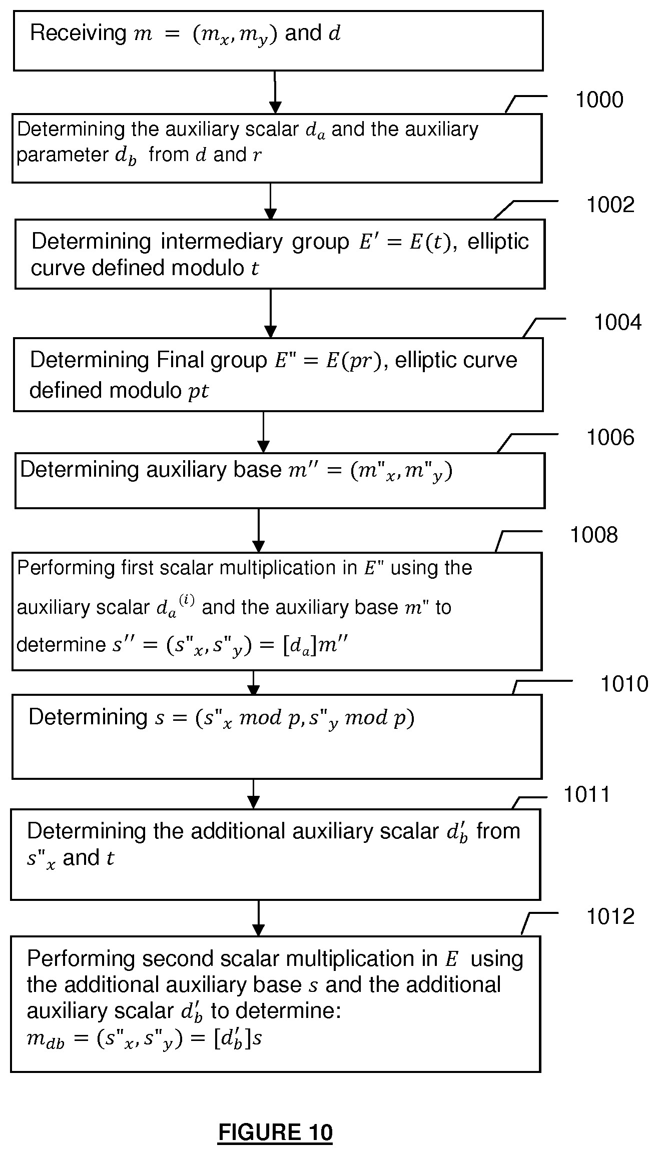 Patent US11824986 Figure 10 – Device and method for protecting execution of a cryptographic operation
