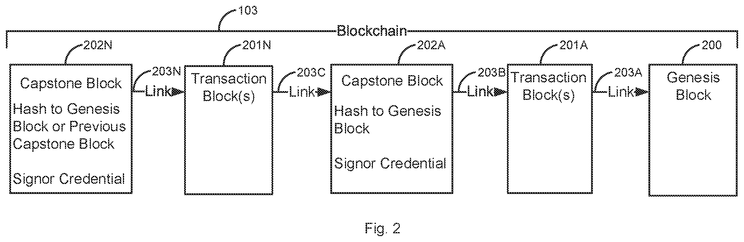 Patent US11824987 Figure 2 – Using capstone blocks in a blockchain with a trusted authority