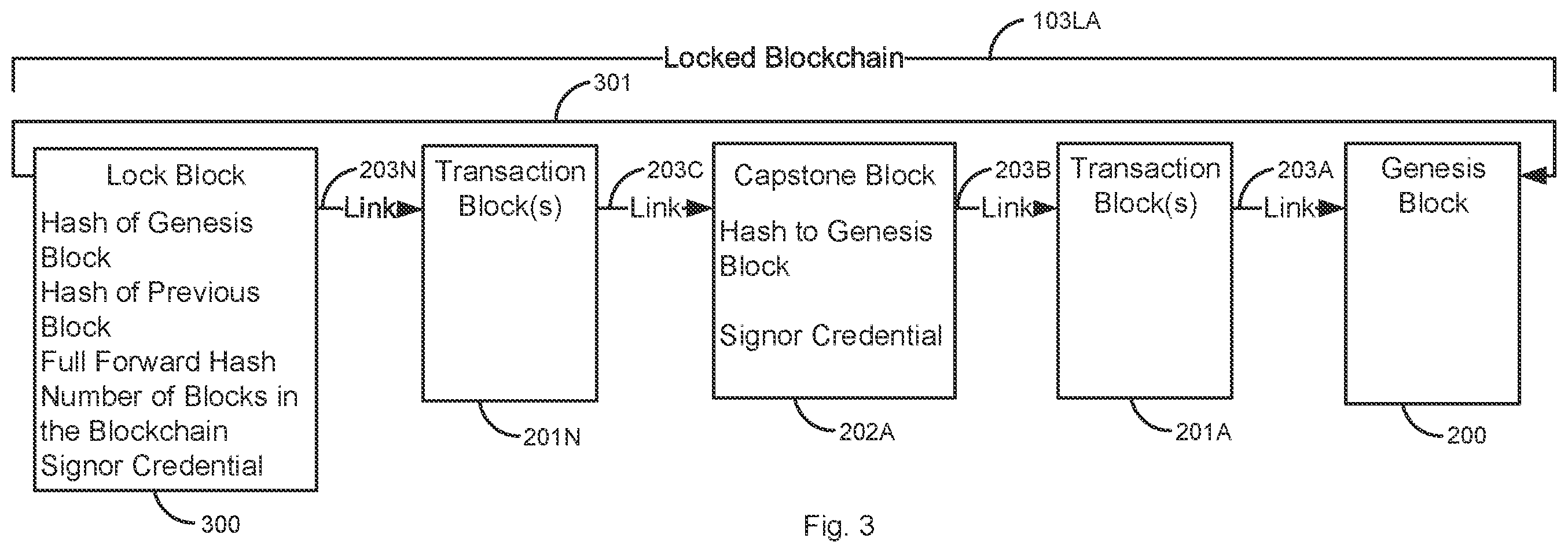 Patent US11824987 Figure 3 – Using capstone blocks in a blockchain with a trusted authority