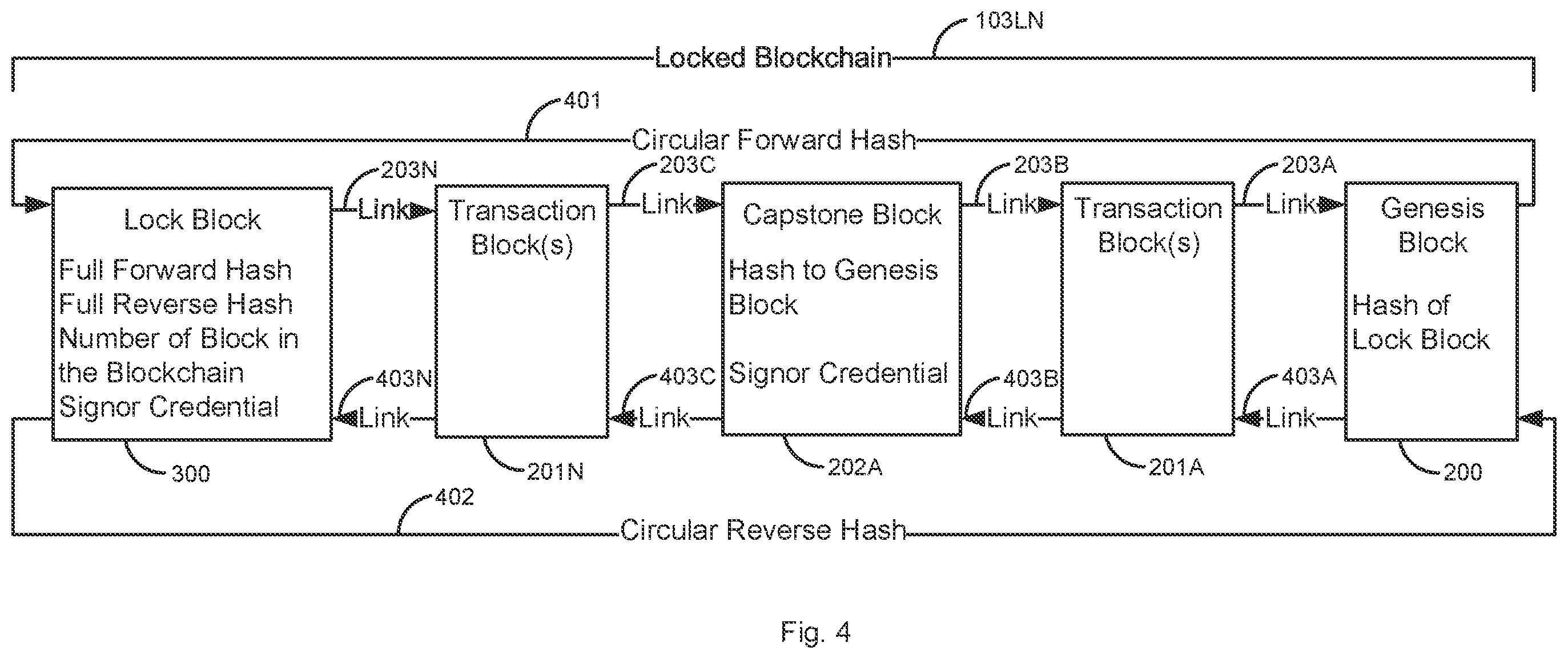 Patent US11824987 Figure 4 – Using capstone blocks in a blockchain with a trusted authority