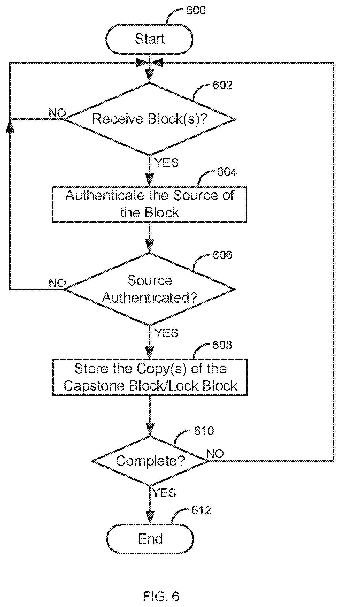 Patent US11824987 Figure 6 – Using capstone blocks in a blockchain with a trusted authority
