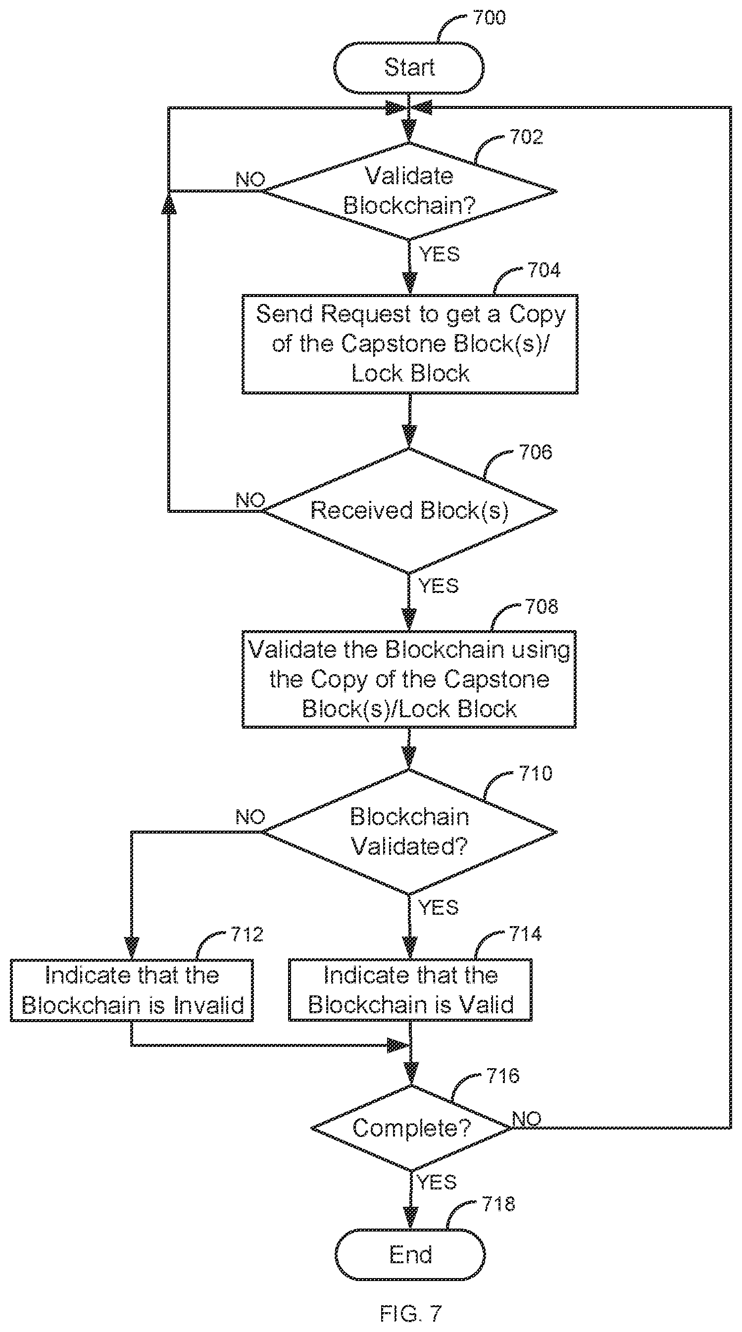 Patent US11824987 Figure 7 – Using capstone blocks in a blockchain with a trusted authority