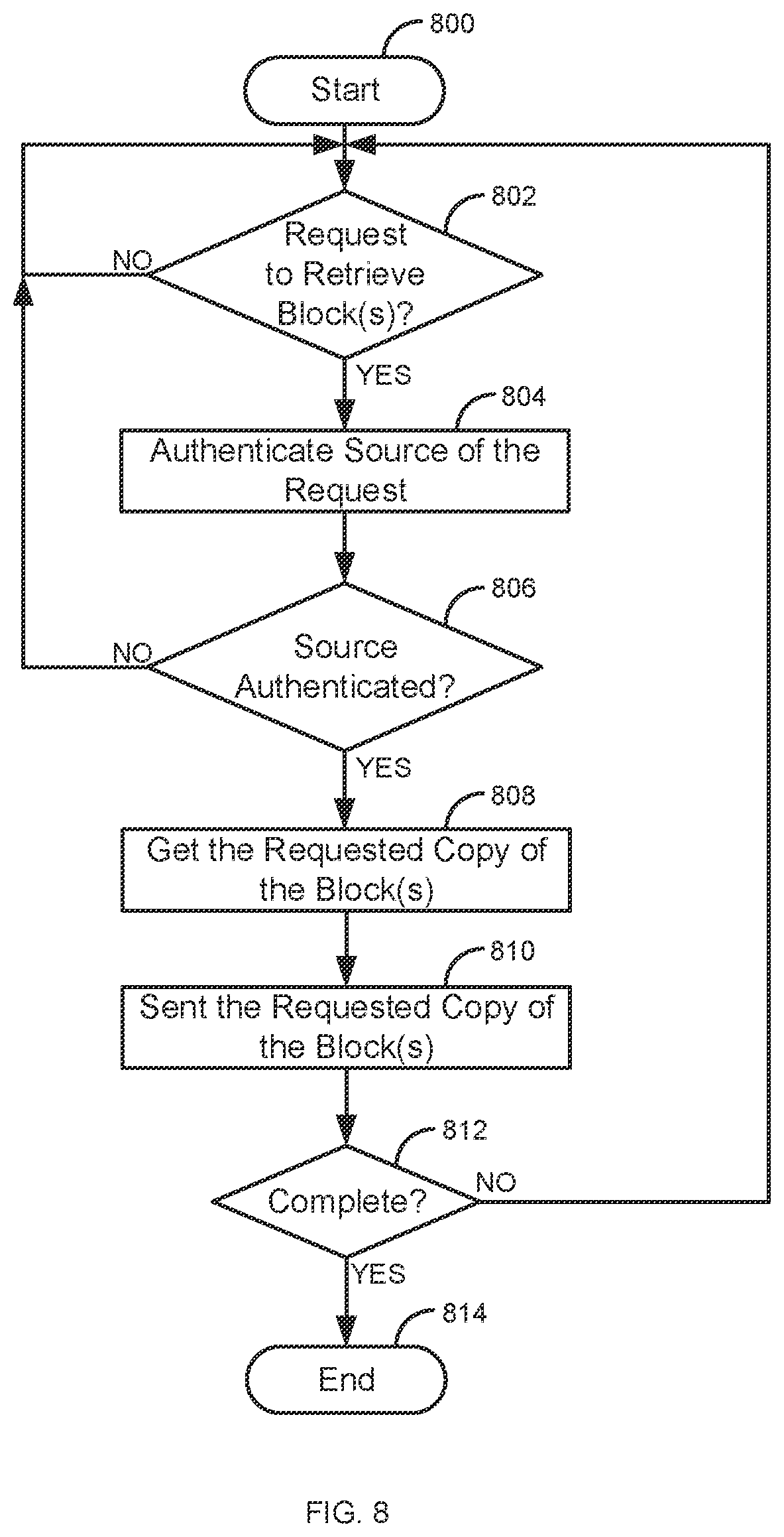Patent US11824987 Figure 8 – Using capstone blocks in a blockchain with a trusted authority