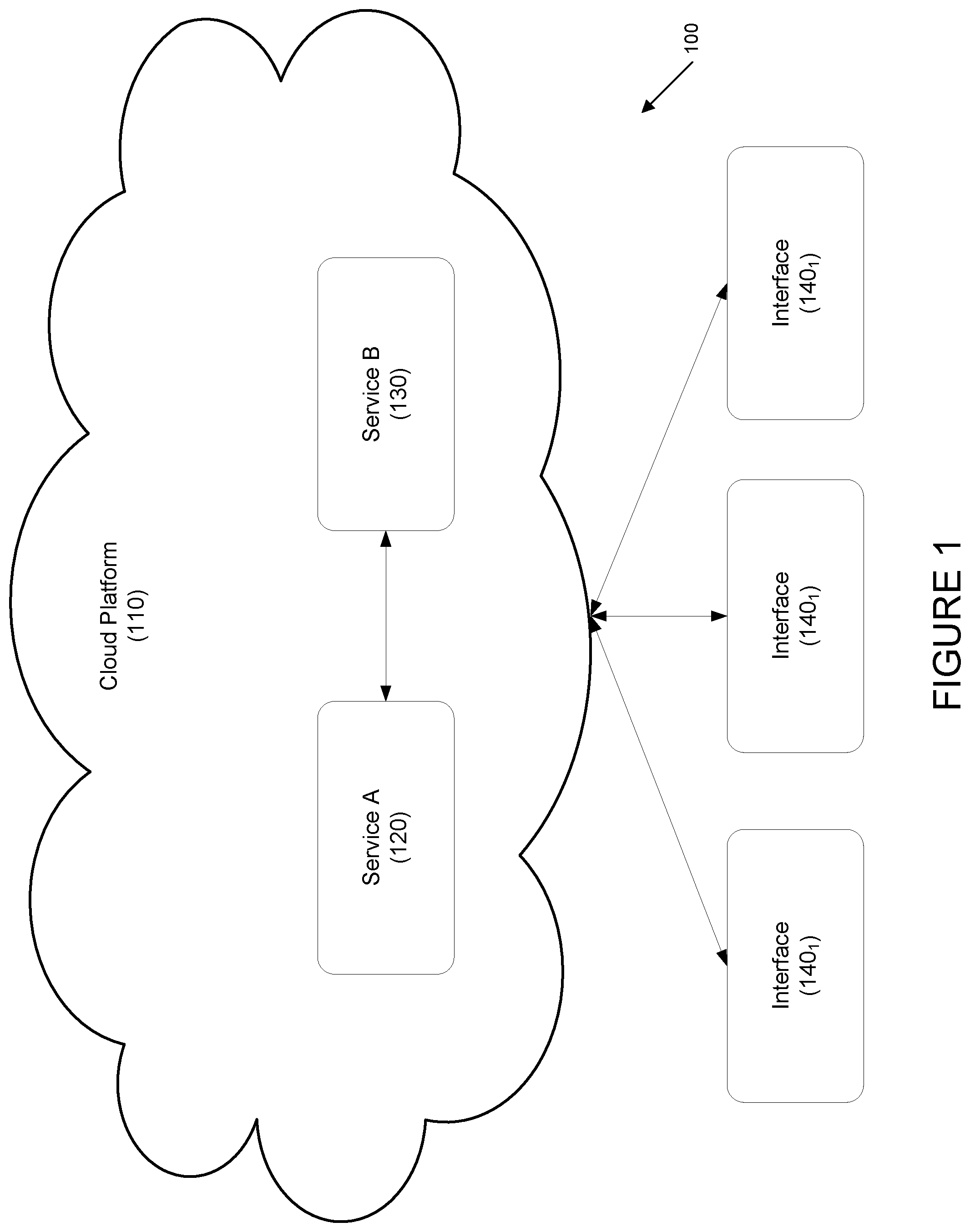 Patent US11824988 Figure 1 – Systems and methods for inter-service authentication