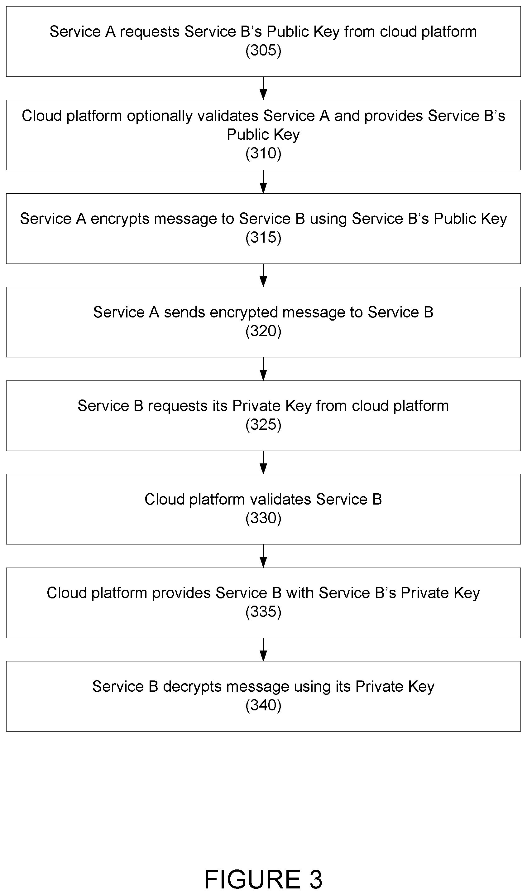 Patent US11824988 Figure 3 – Systems and methods for inter-service authentication