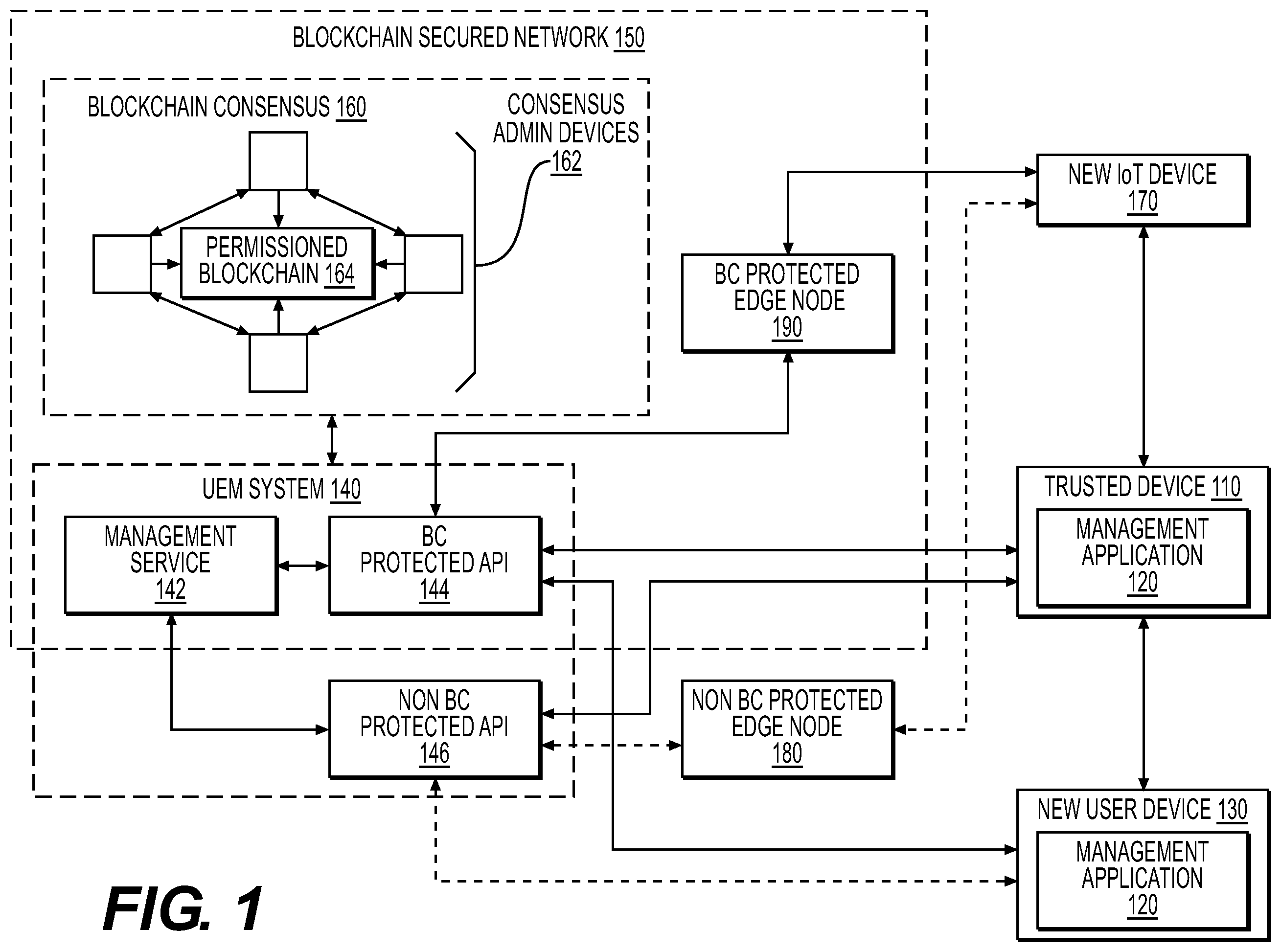 Patent US11824989 Figure 1 – Secure onboarding of computing devices using blockchain