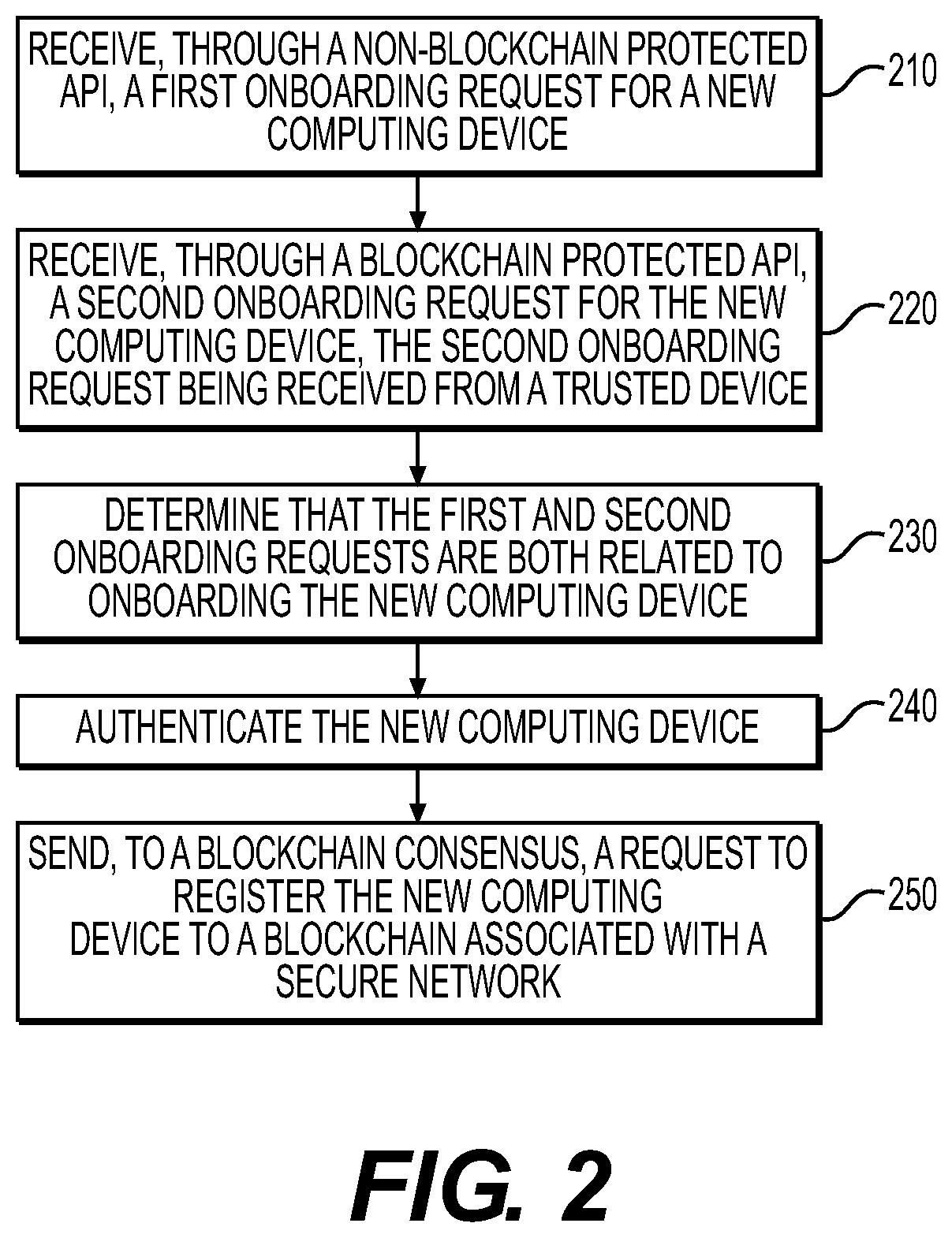 Patent US11824989 Figure 2 – Secure onboarding of computing devices using blockchain