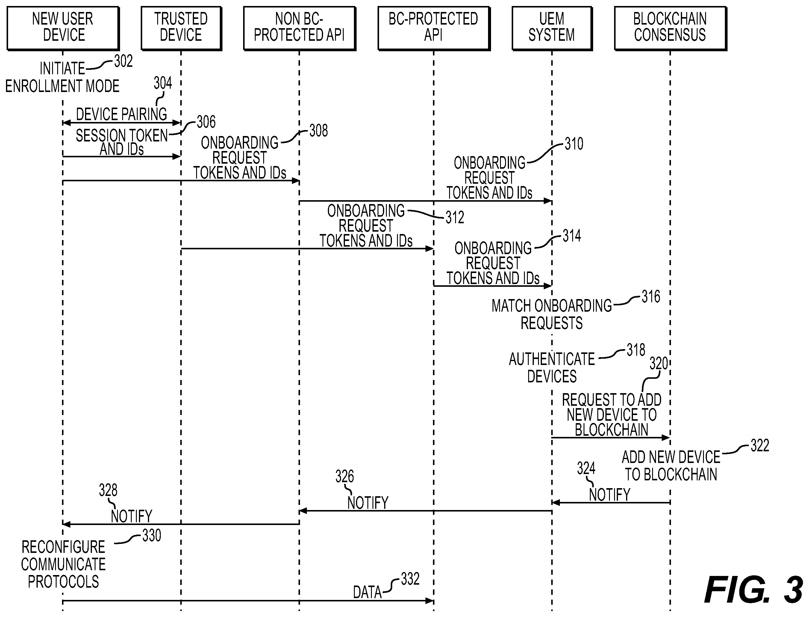 Patent US11824989 Figure 3 – Secure onboarding of computing devices using blockchain