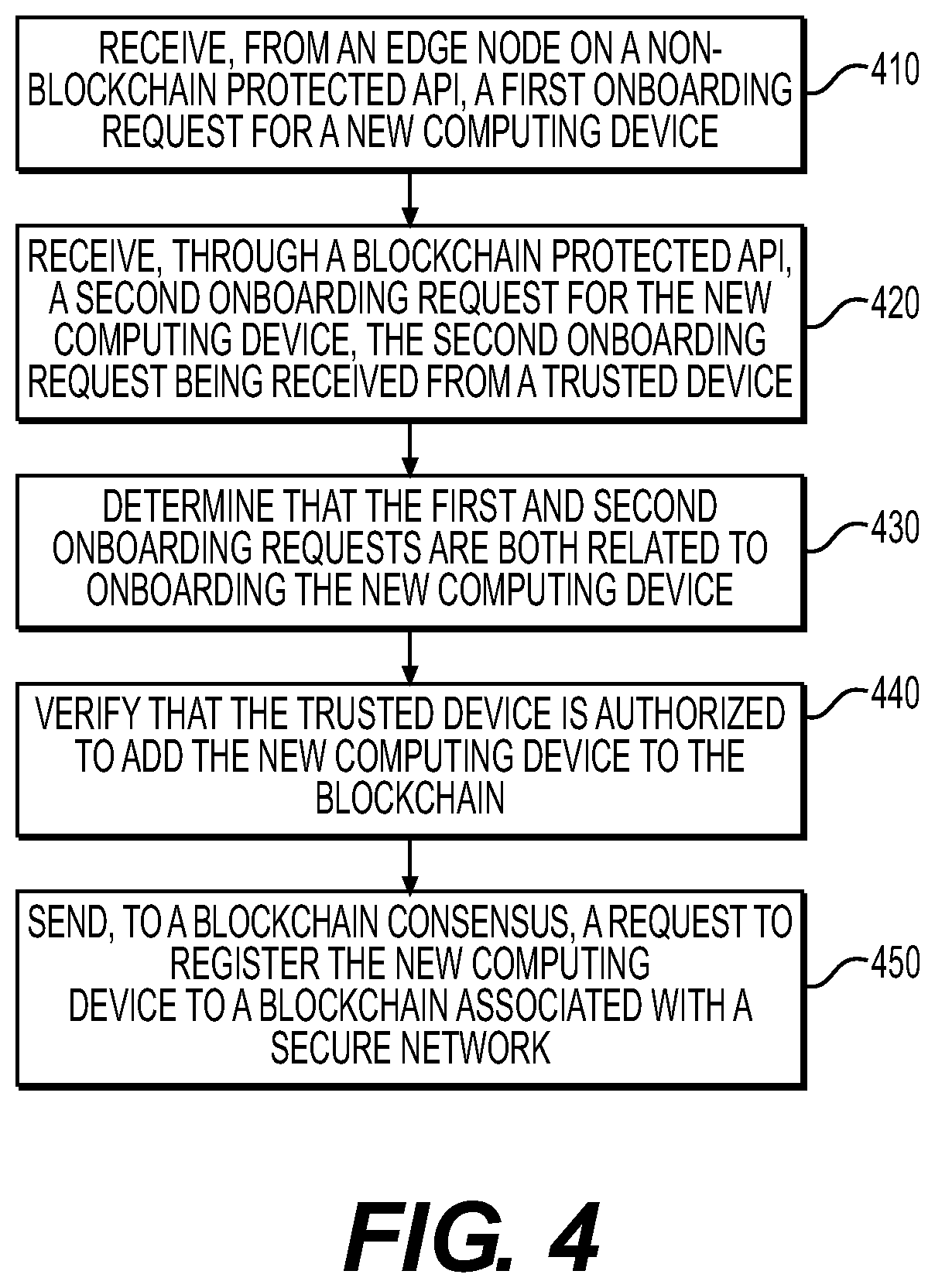 Patent US11824989 Figure 4 – Secure onboarding of computing devices using blockchain