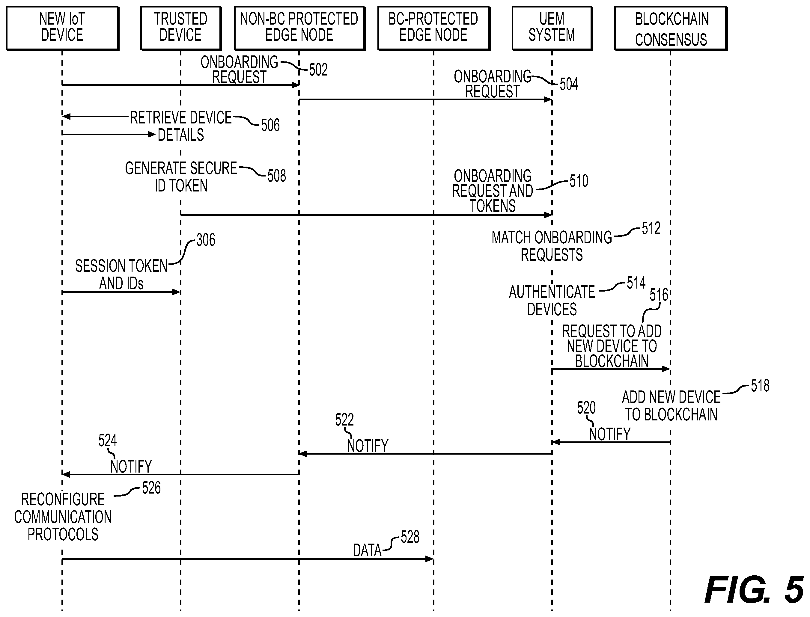 Patent US11824989 Figure 5 – Secure onboarding of computing devices using blockchain