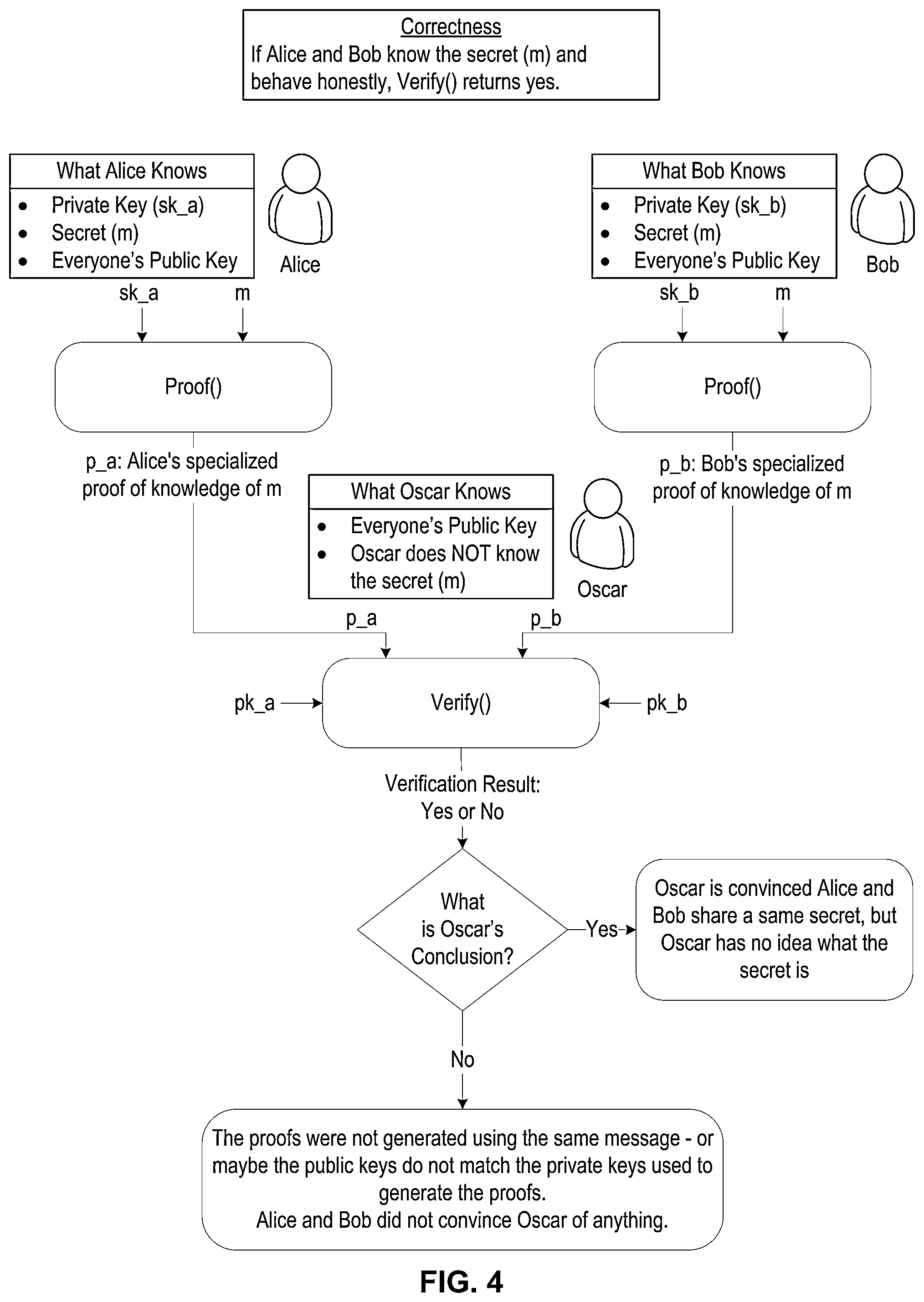 Patent US11824990 Figure 4 – Systems and methods providing specialized proof of confidential knowledge