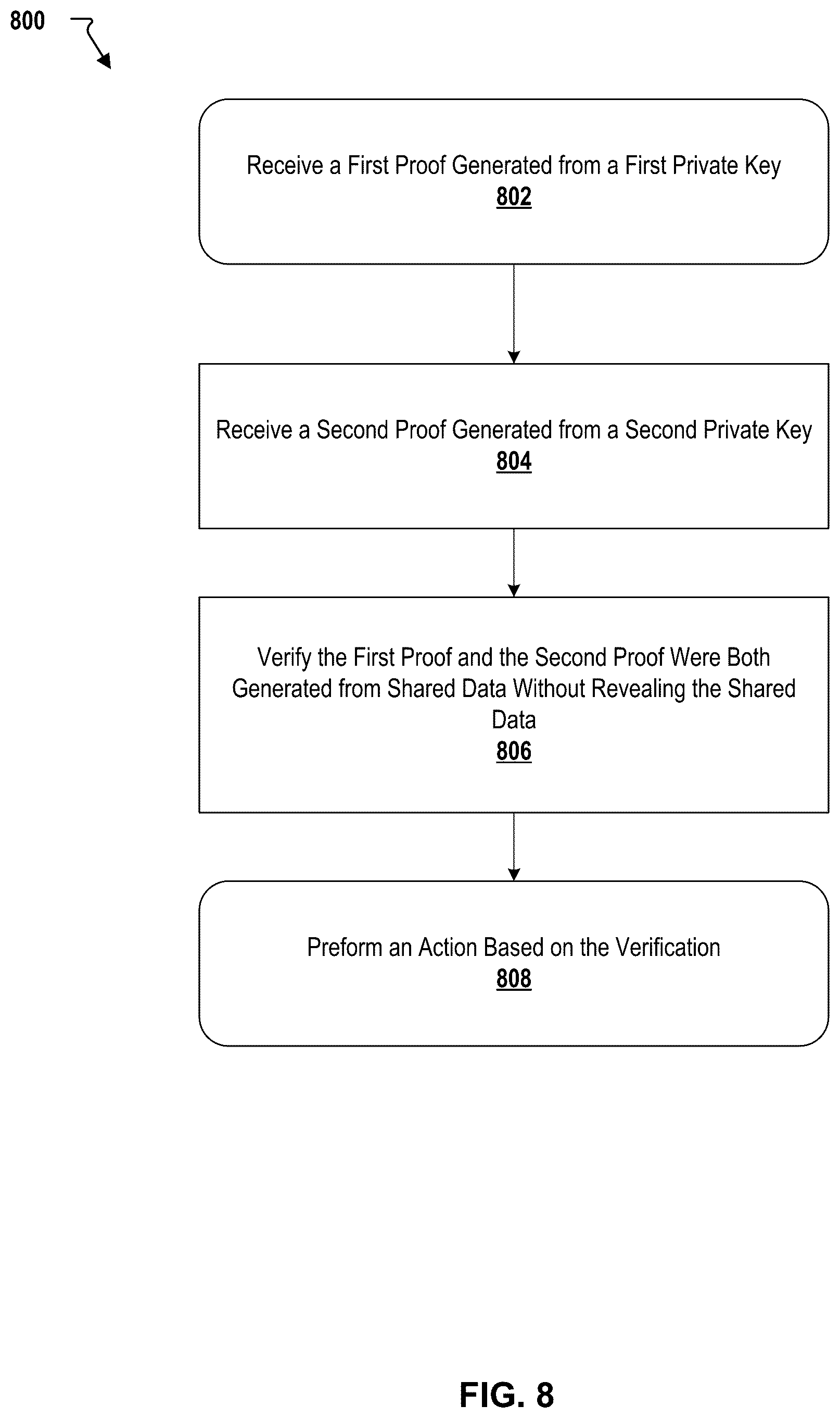 Patent US11824990 Figure 8 – Systems and methods providing specialized proof of confidential knowledge