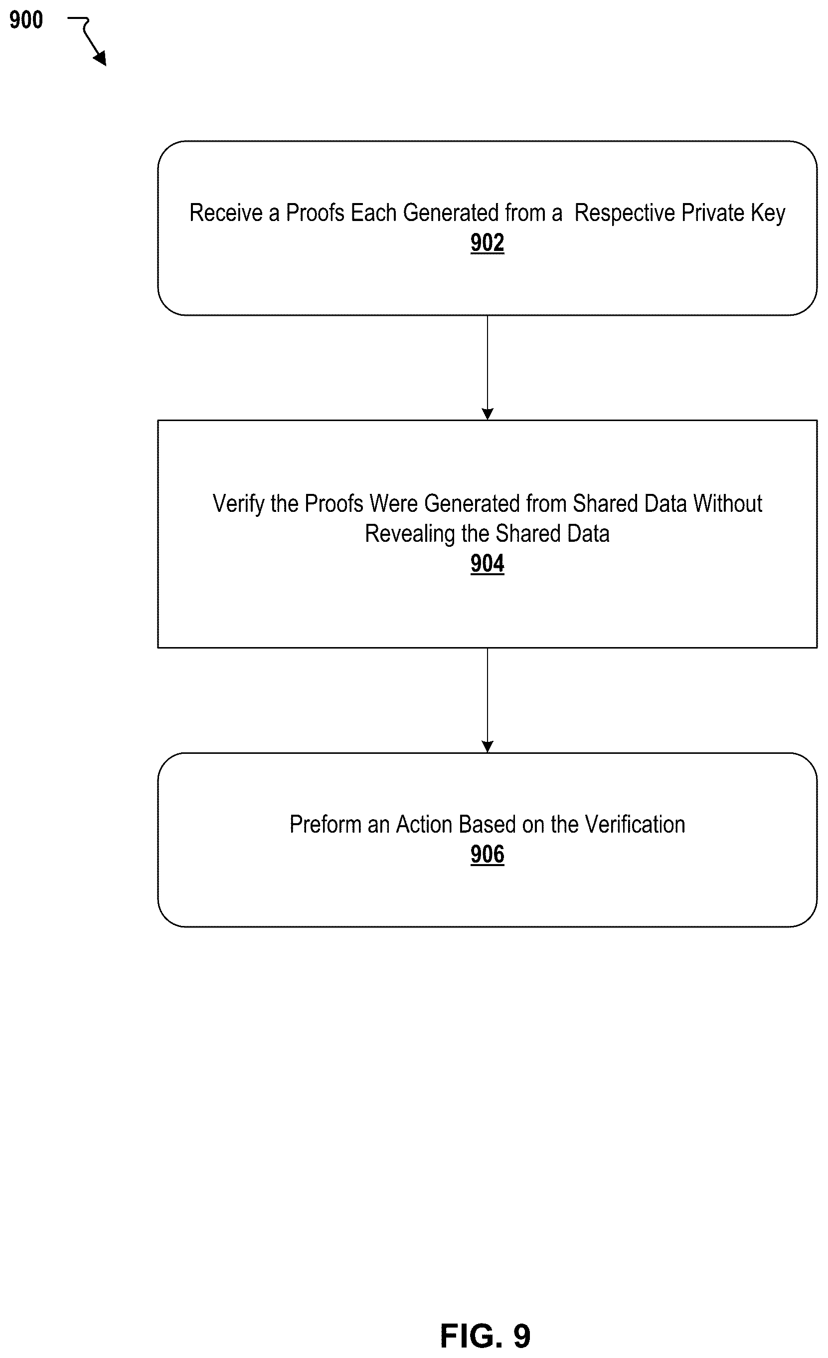 Patent US11824990 Figure 9 – Systems and methods providing specialized proof of confidential knowledge