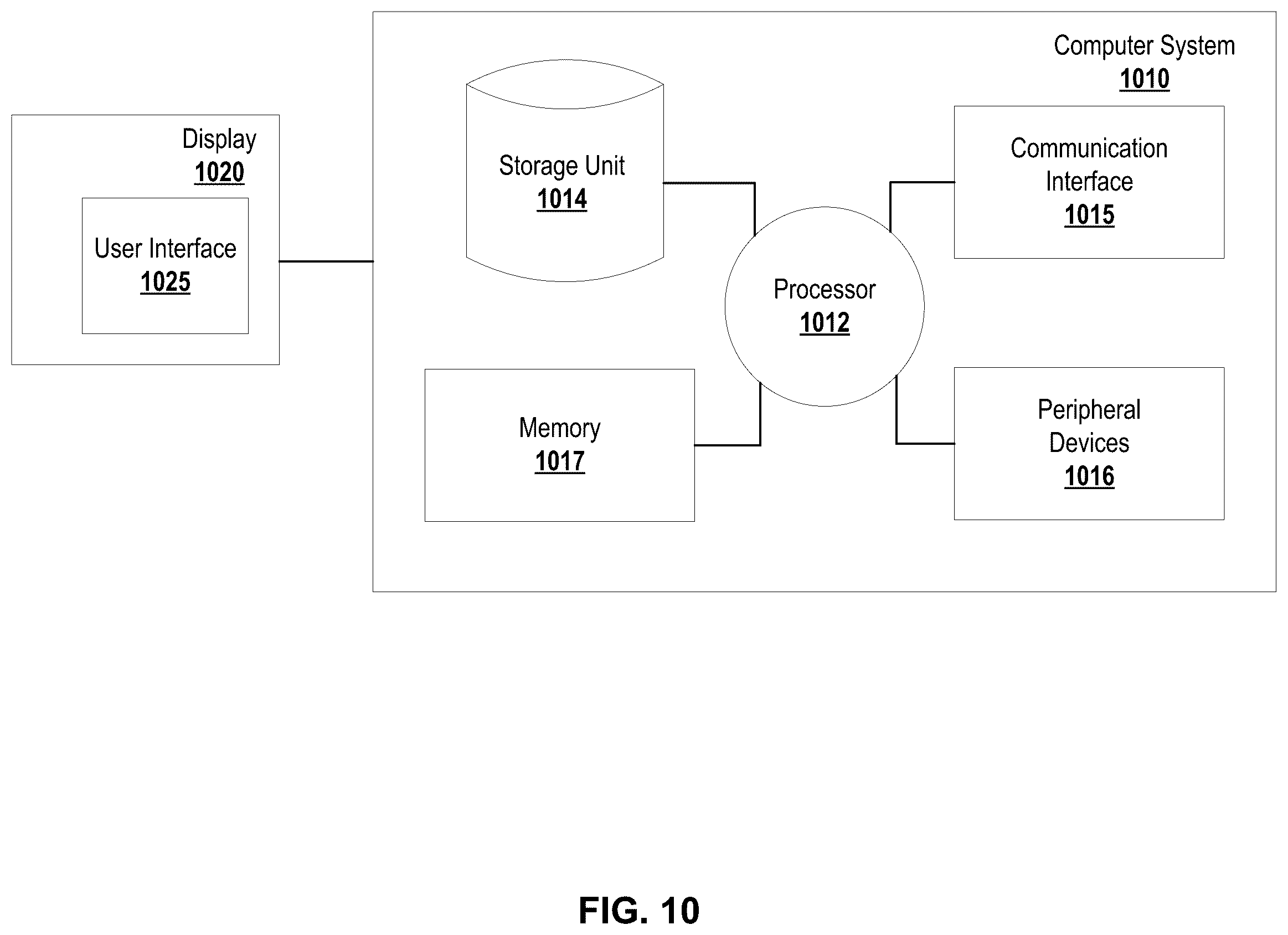 Patent US11824990 Figure 10 – Systems and methods providing specialized proof of confidential knowledge