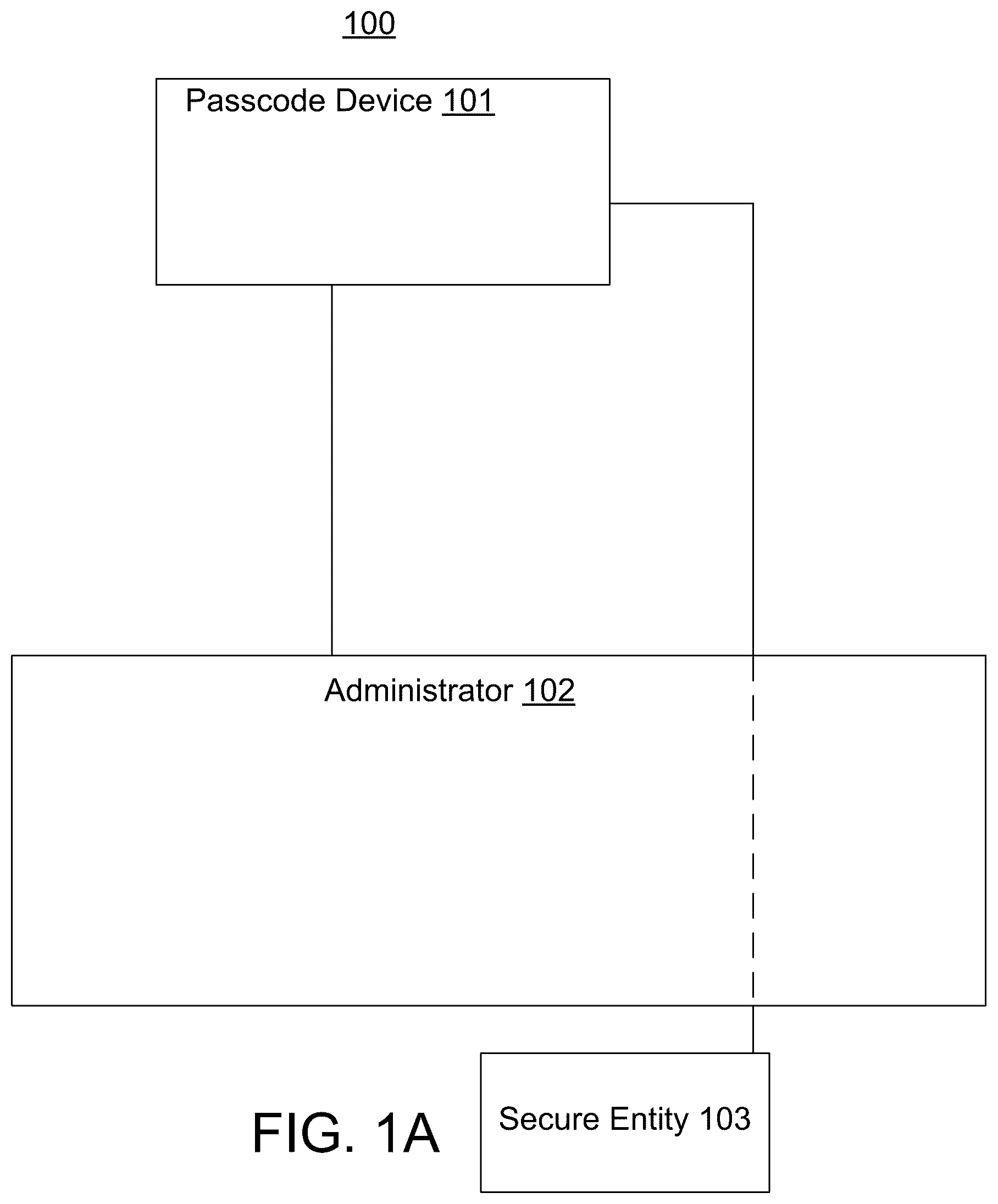 Patent US11824991 Figure 1 – Securing transactions with a blockchain network