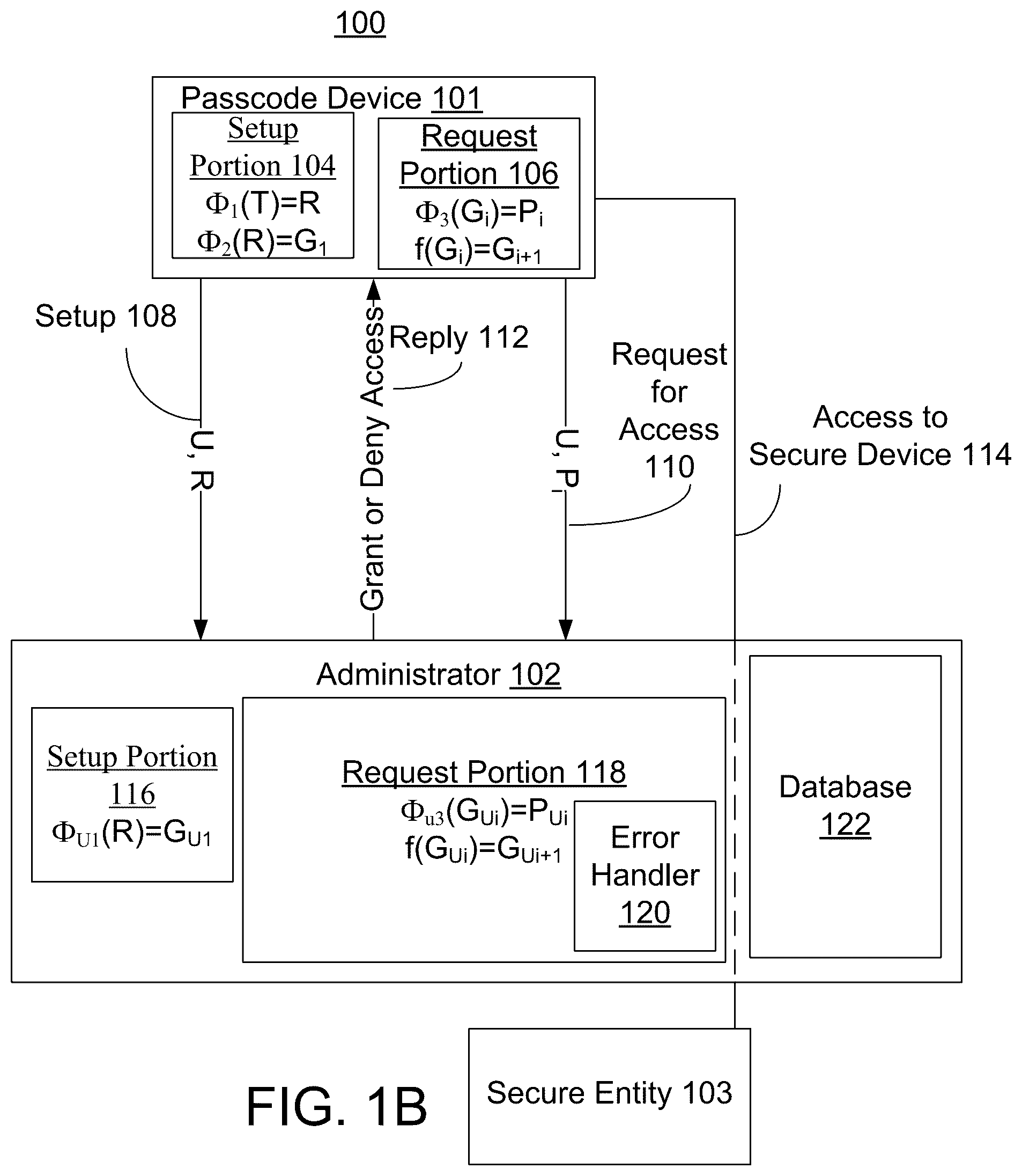 Patent US11824991 Figure 2 – Securing transactions with a blockchain network