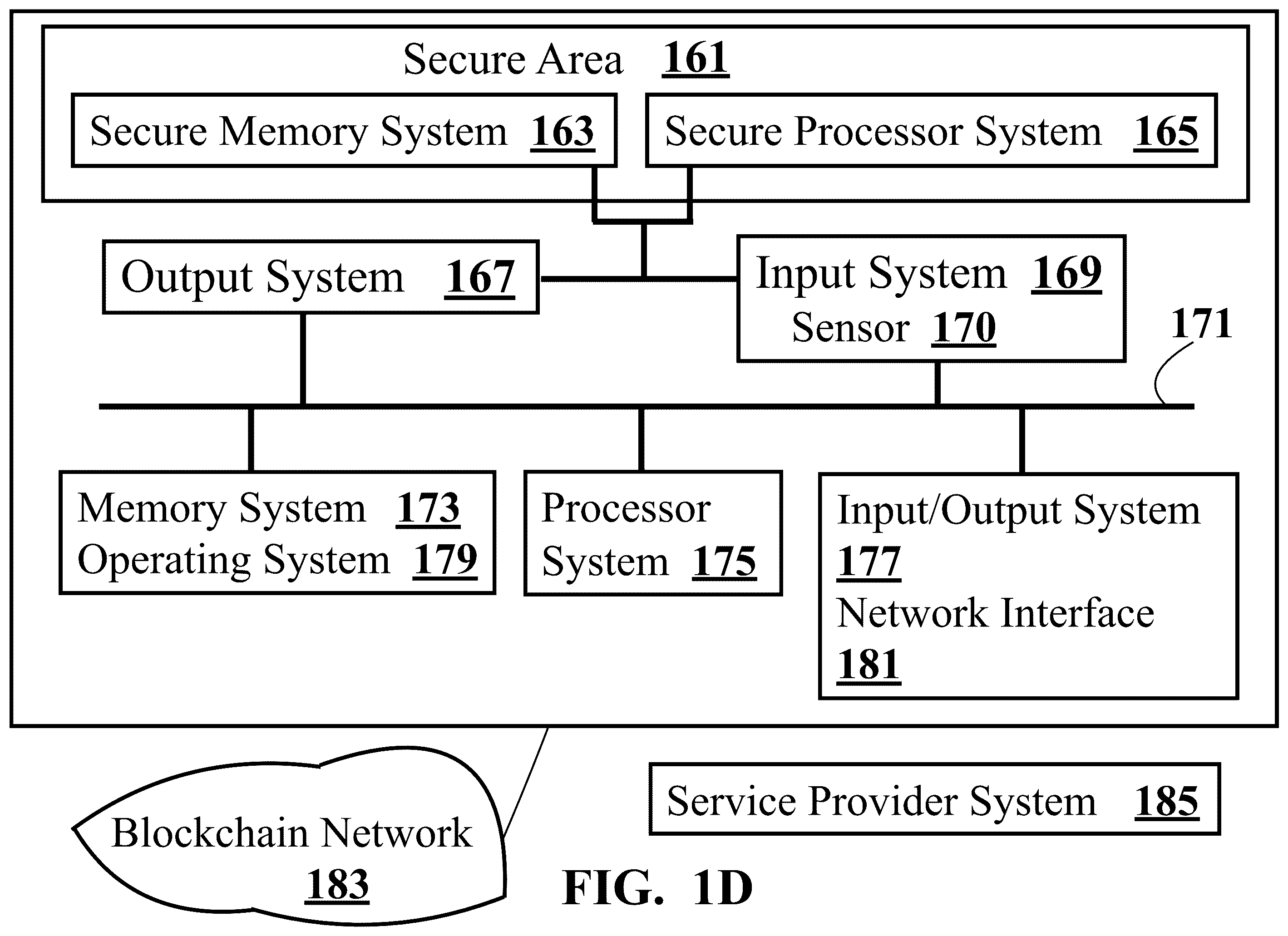 Patent US11824991 Figure 4 – Securing transactions with a blockchain network