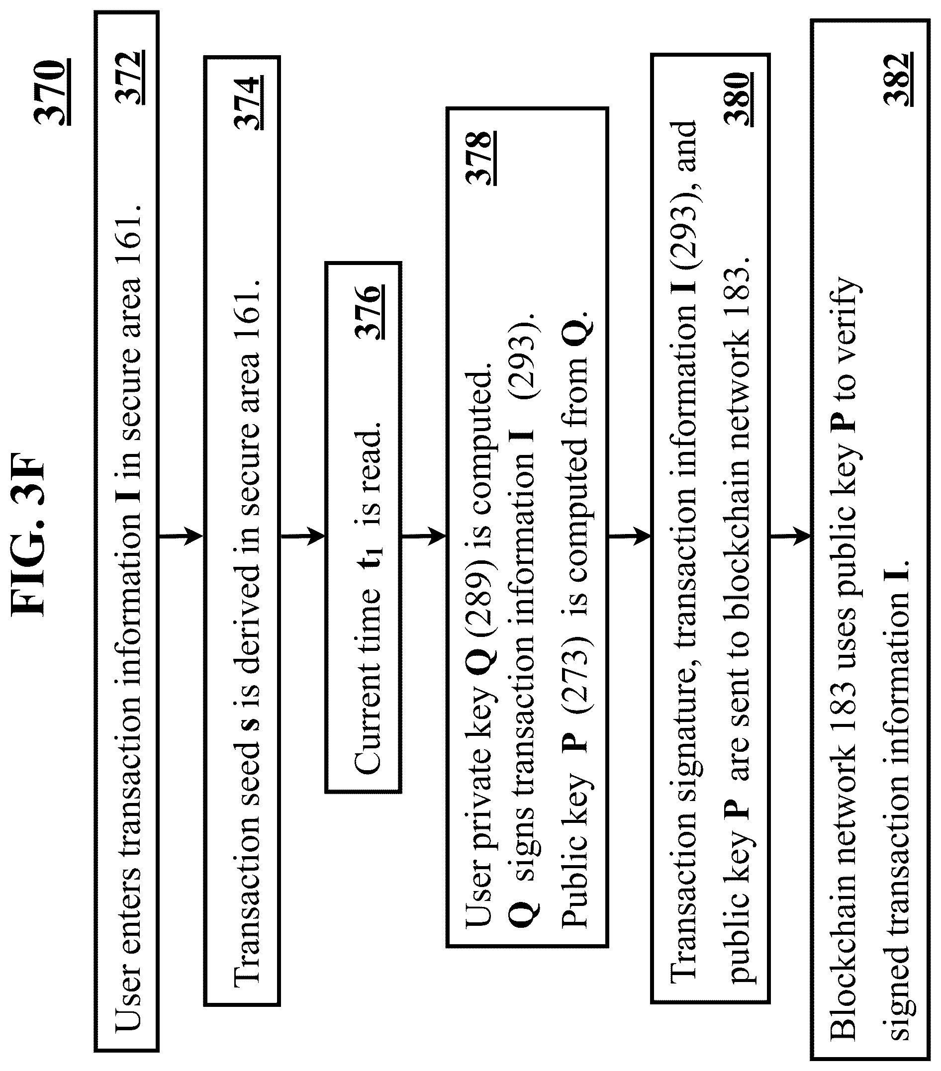 Patent US11824991 Figure 13 – Securing transactions with a blockchain network