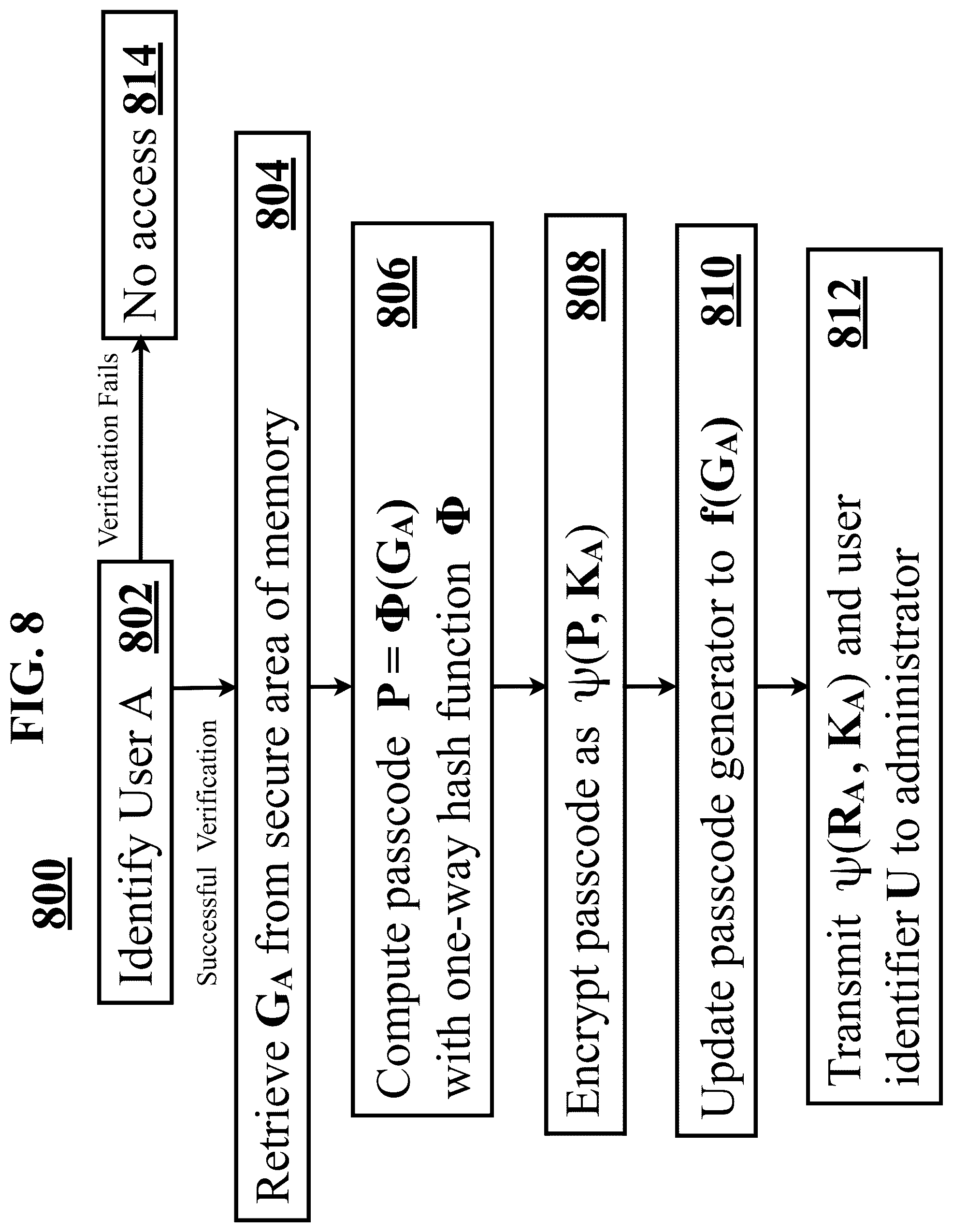 Patent US11824991 Figure 20 – Securing transactions with a blockchain network