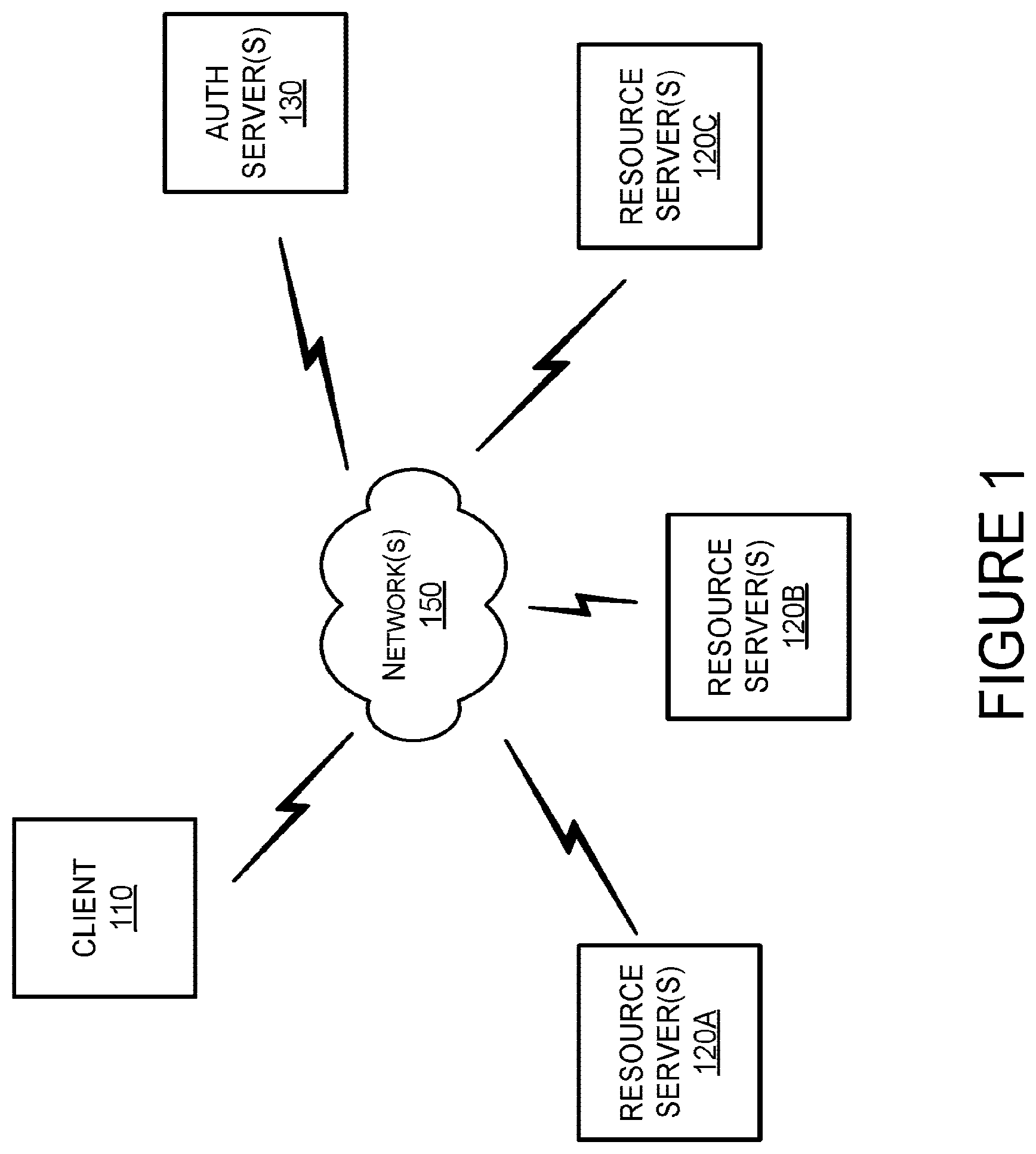 Patent US11824992 Figure 1 – Secure token refresh