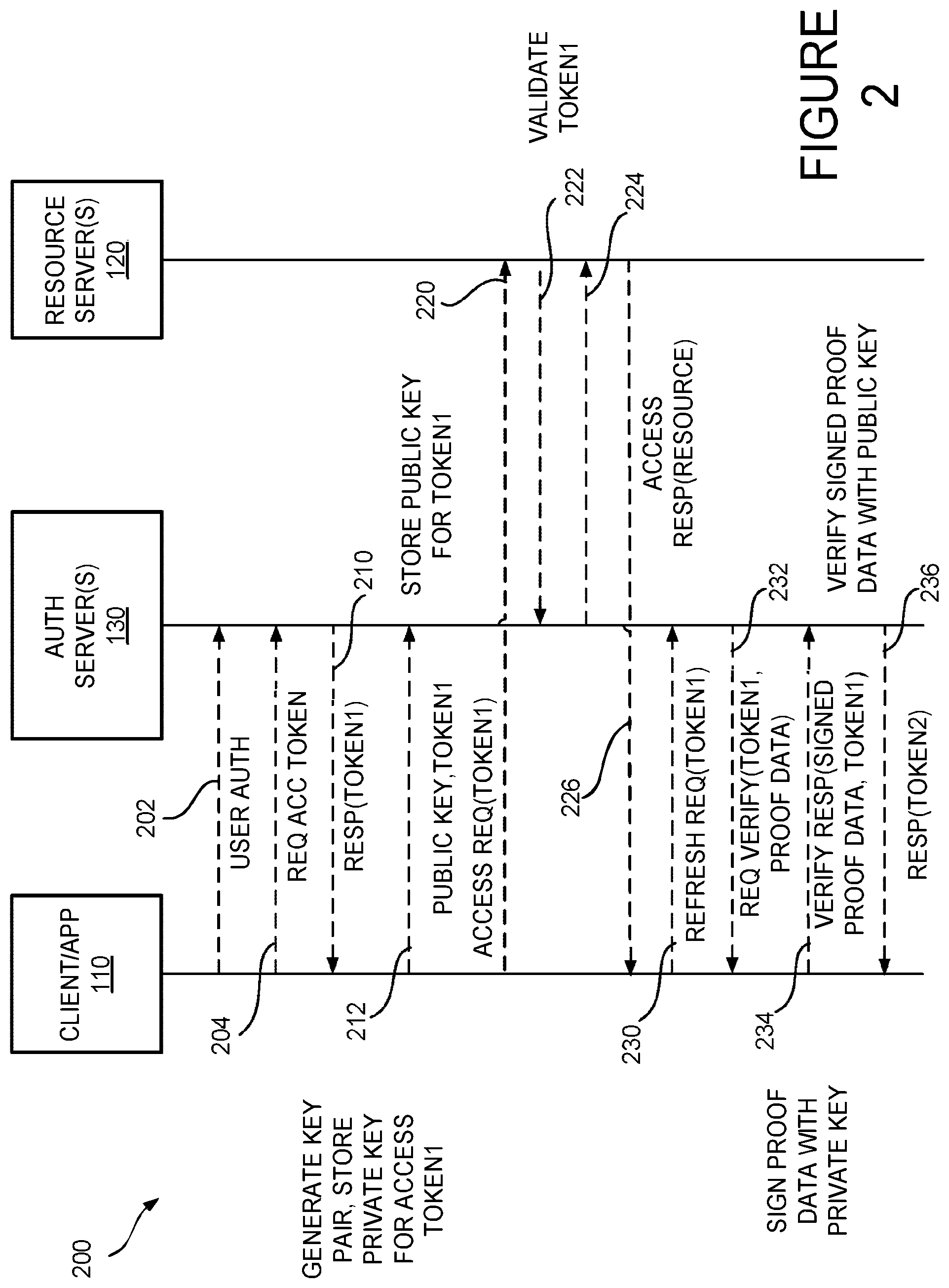 Patent US11824992 Figure 2 – Secure token refresh