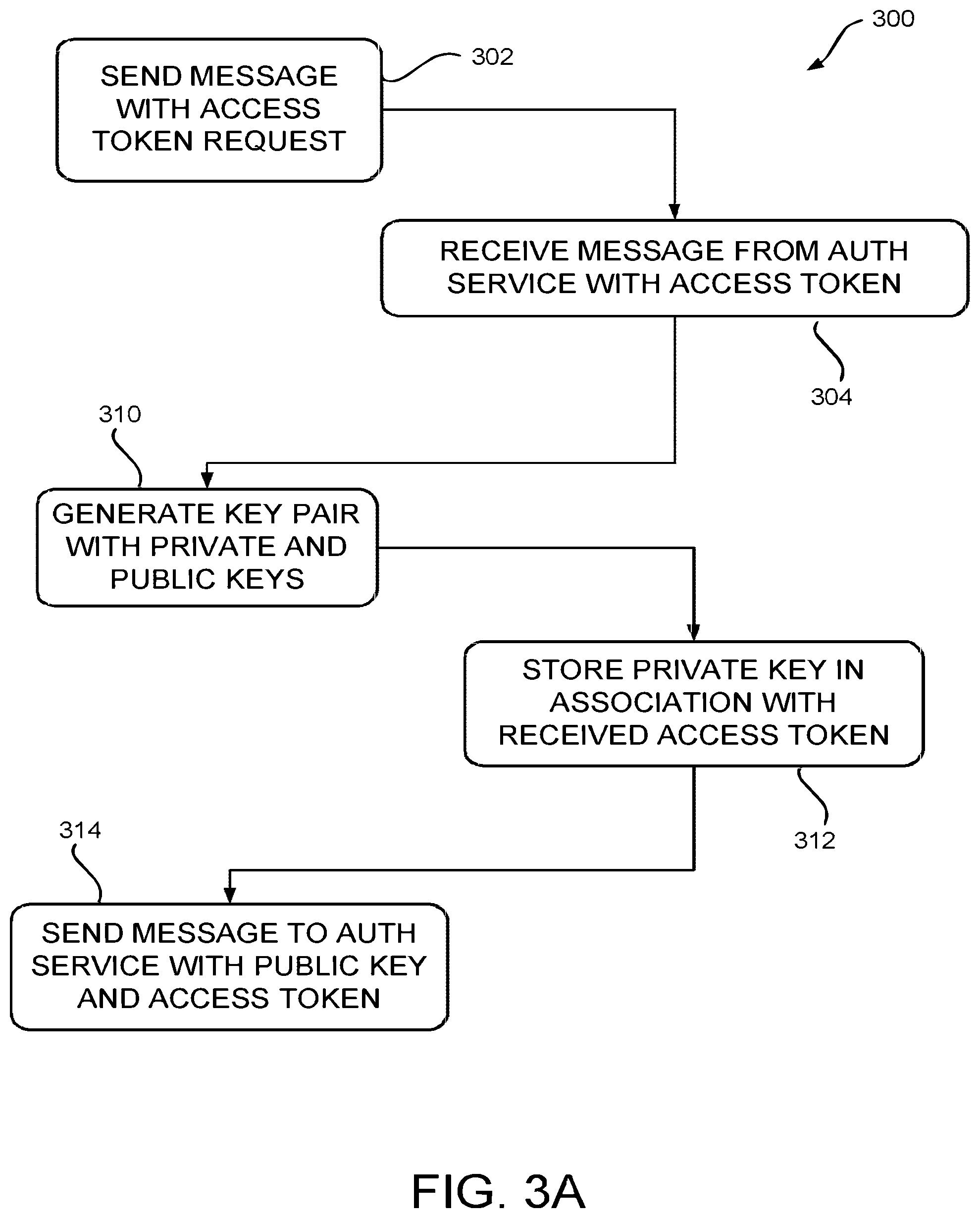 Patent US11824992 Figure 3 – Secure token refresh