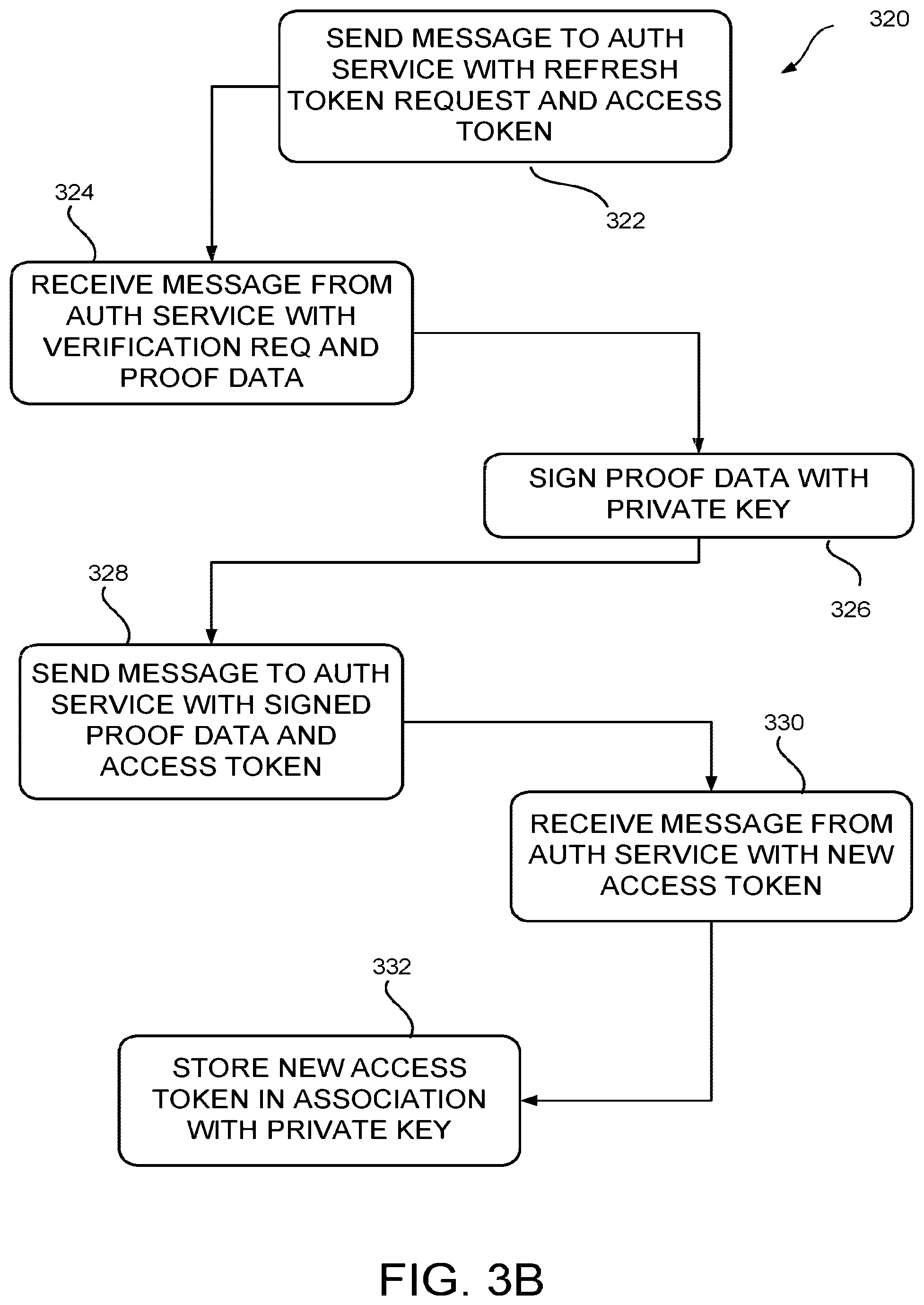 Patent US11824992 Figure 4 – Secure token refresh
