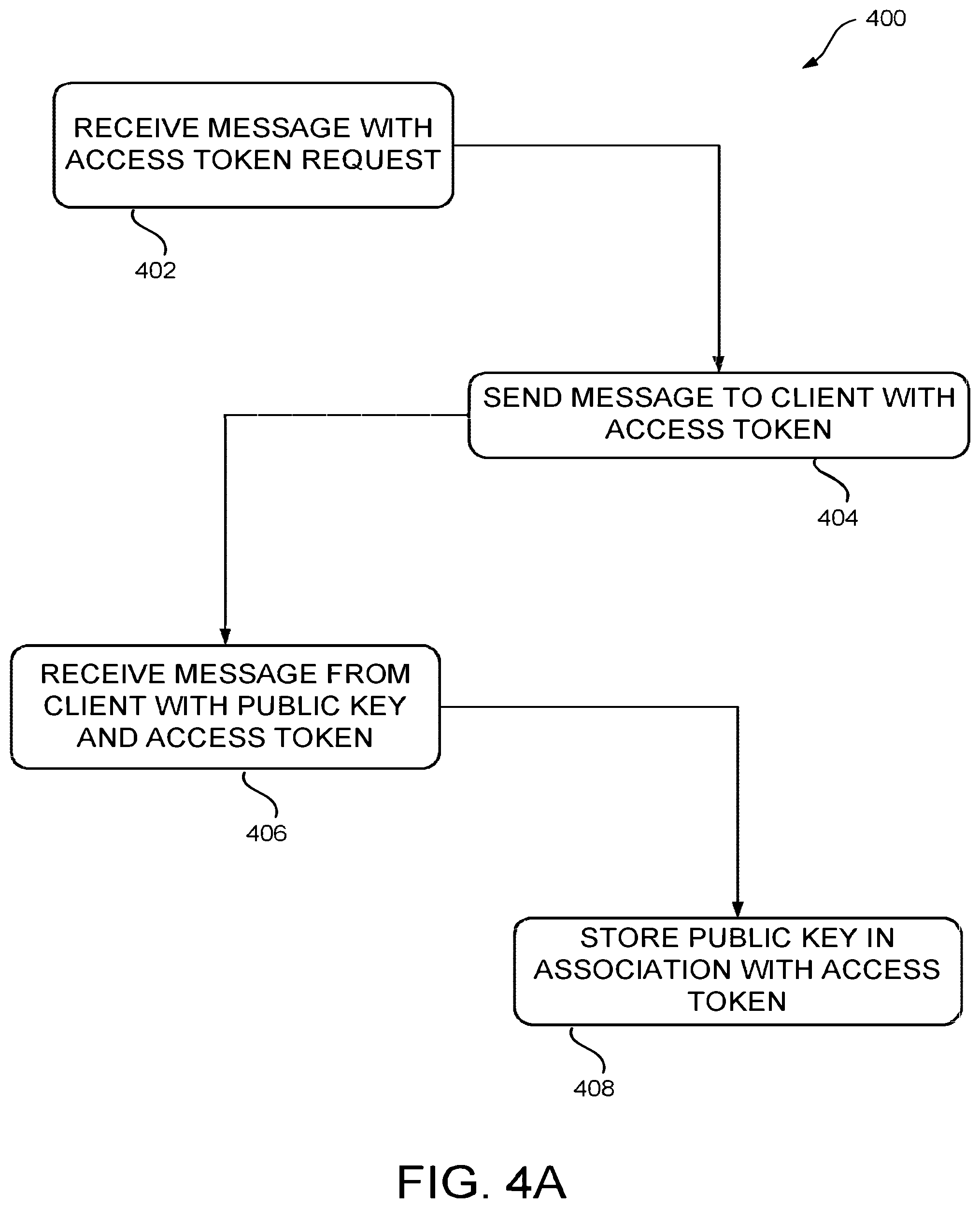 Patent US11824992 Figure 5 – Secure token refresh